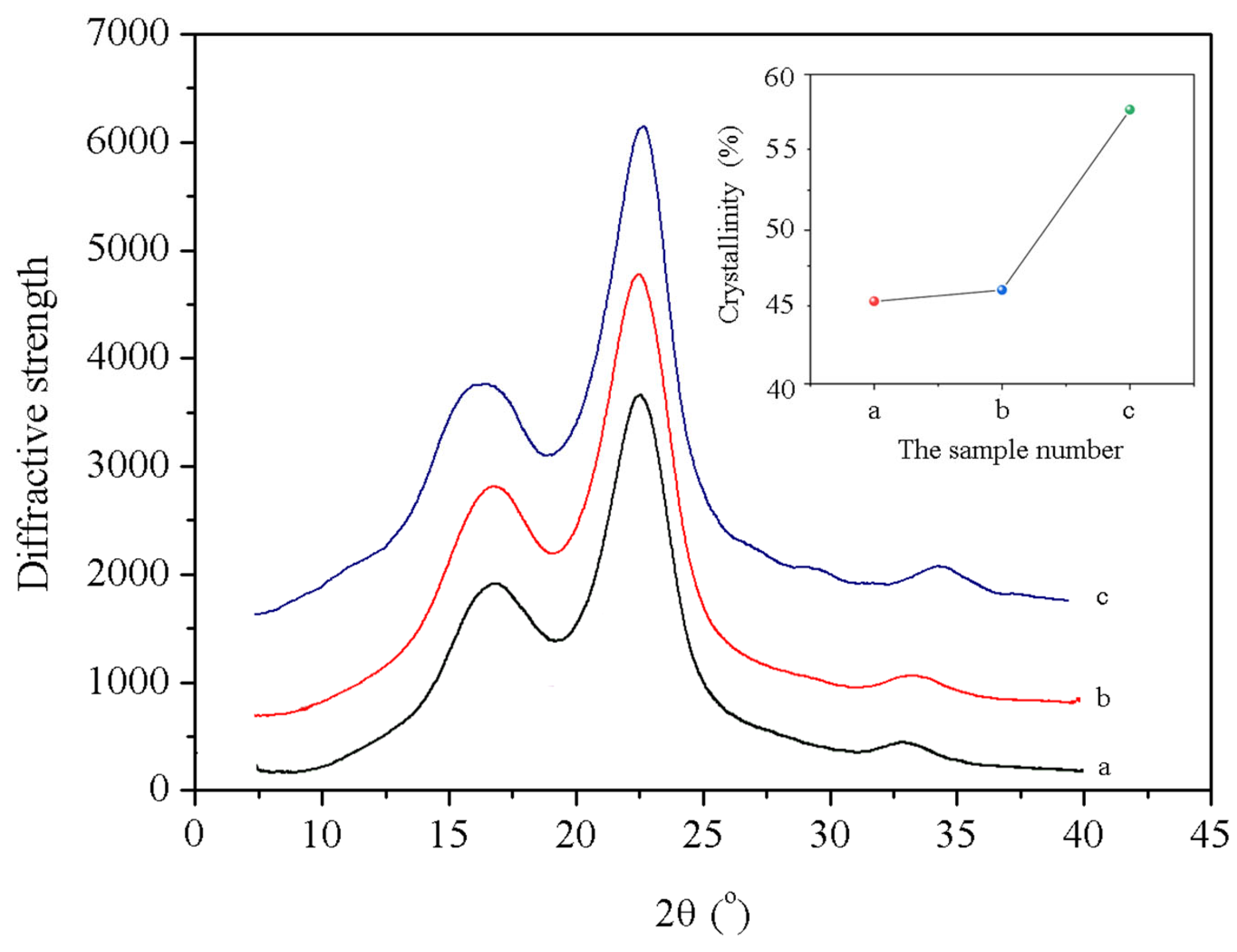 Materials 16 03976 g007