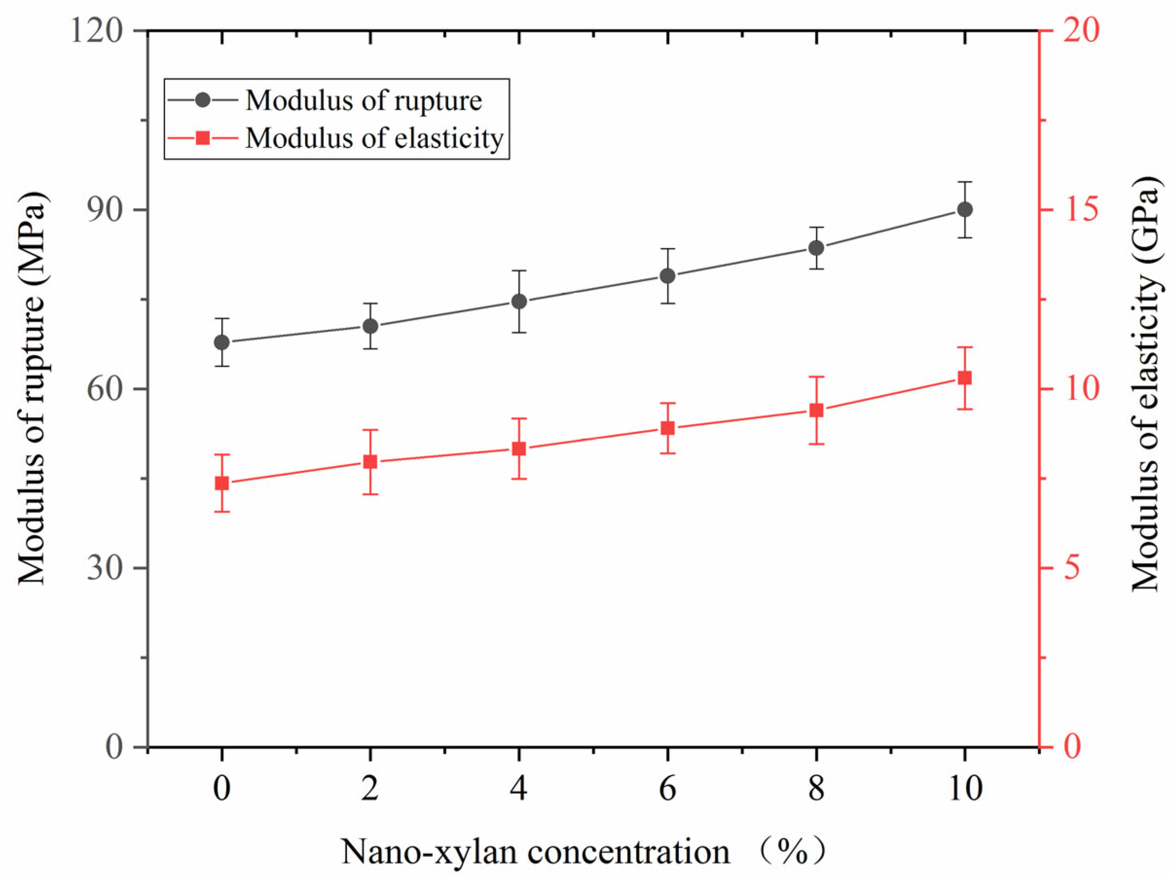 Materials 16 03976 g010