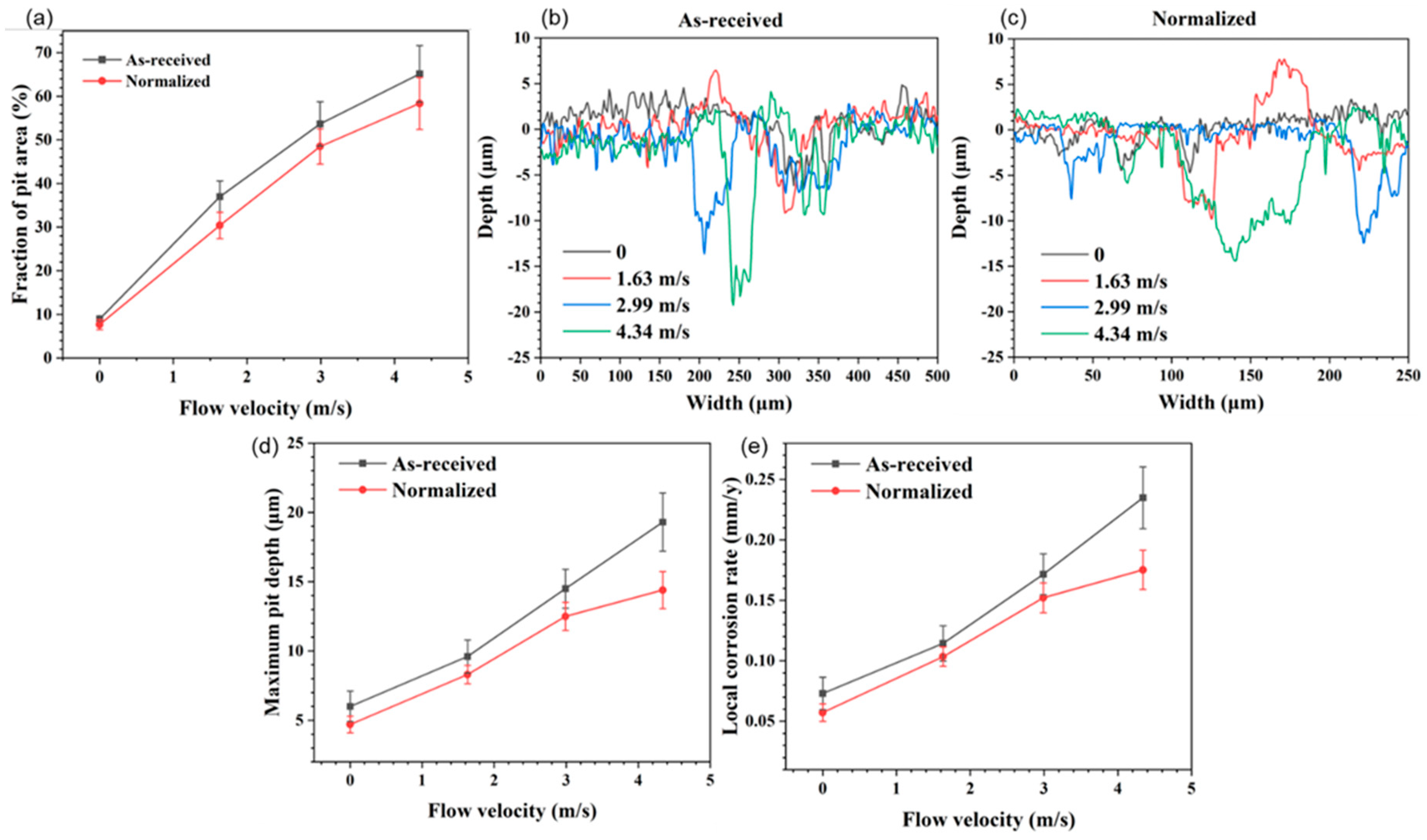 Materials 16 03981 g006