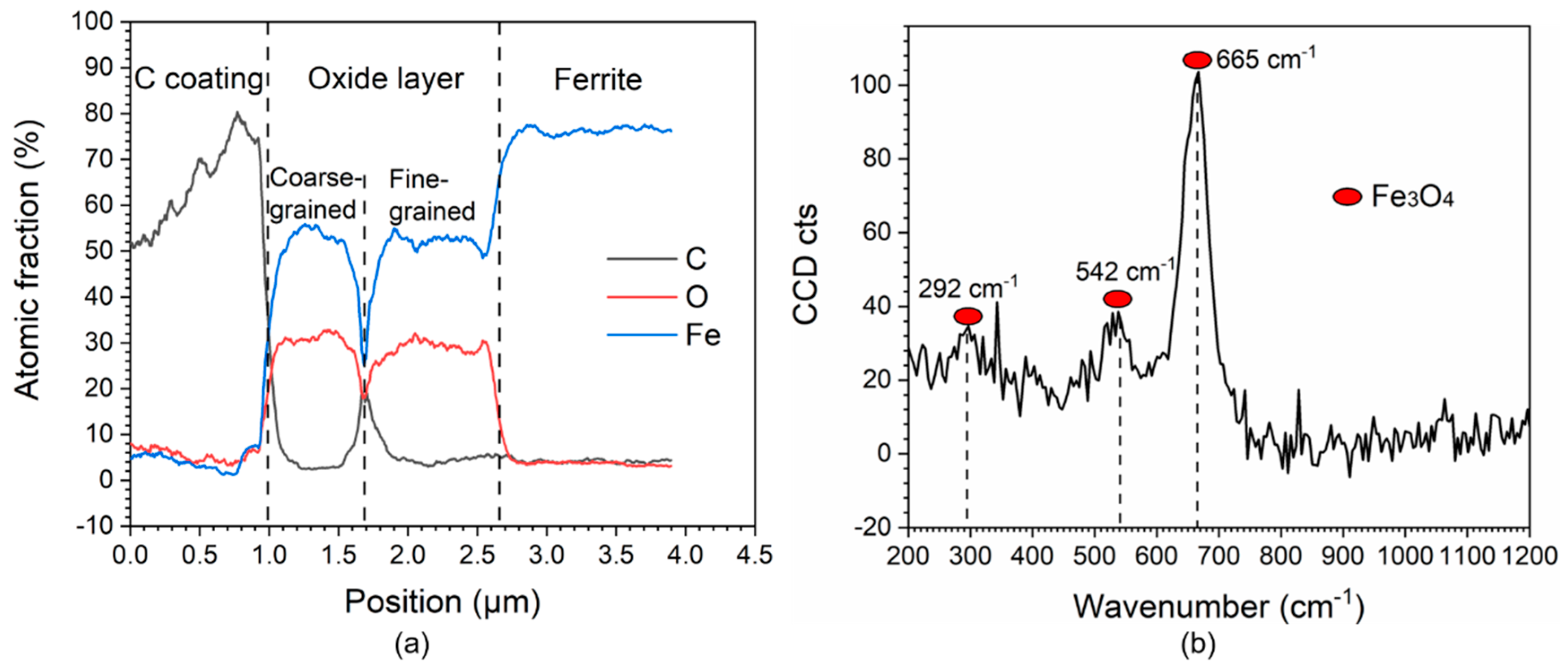 Materials 16 03981 g012