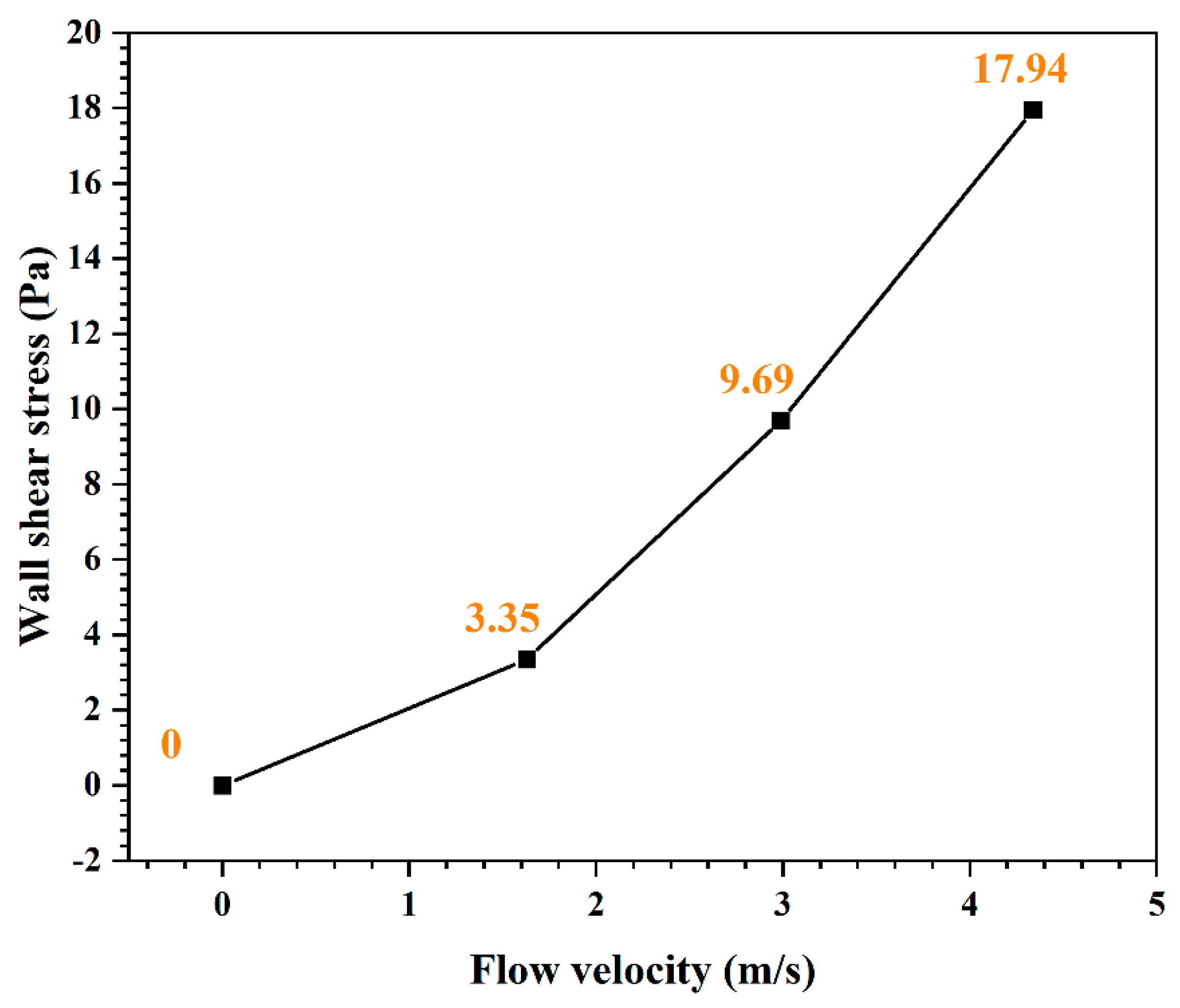 Materials 16 03981 g016