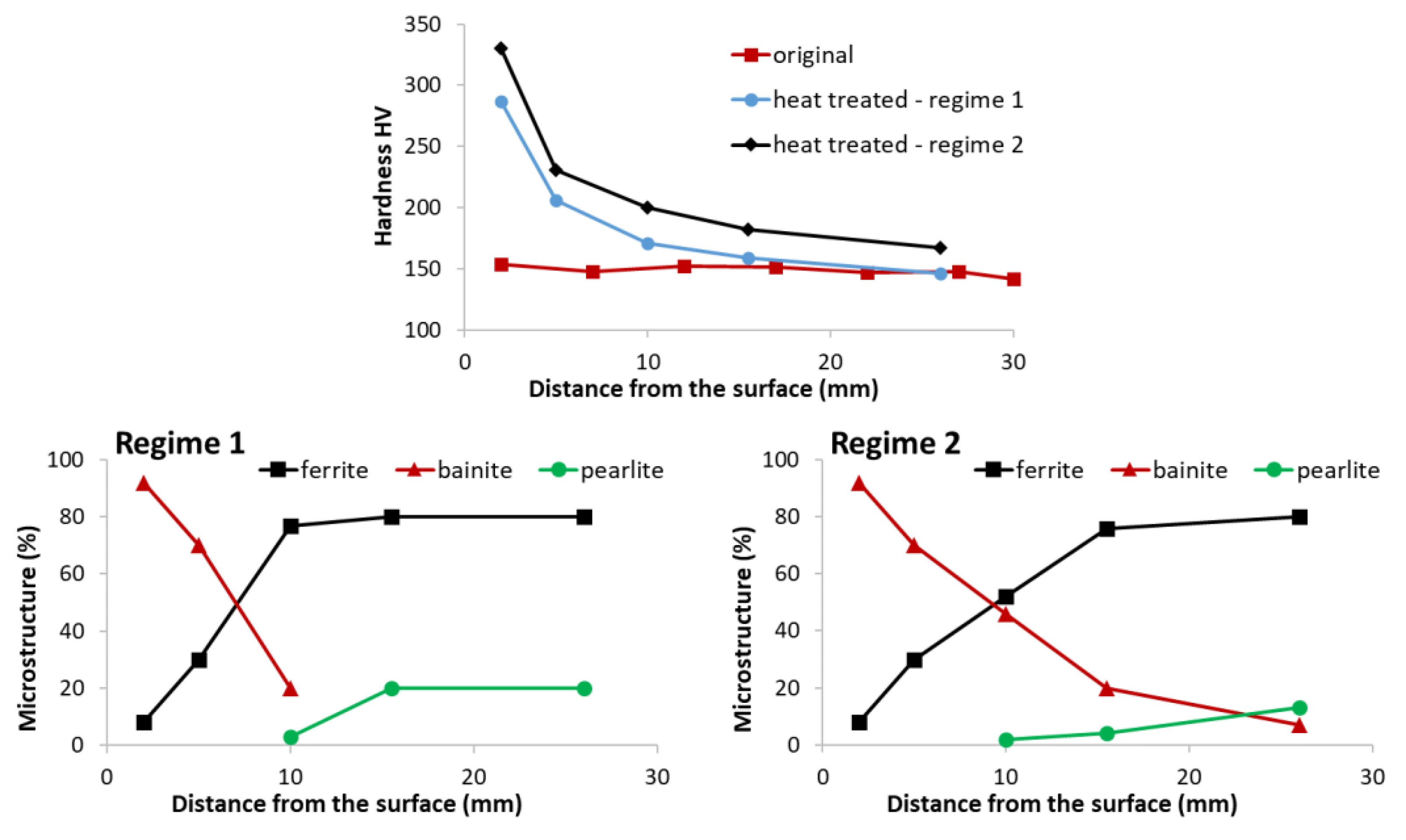 Materials 16 03983 g005