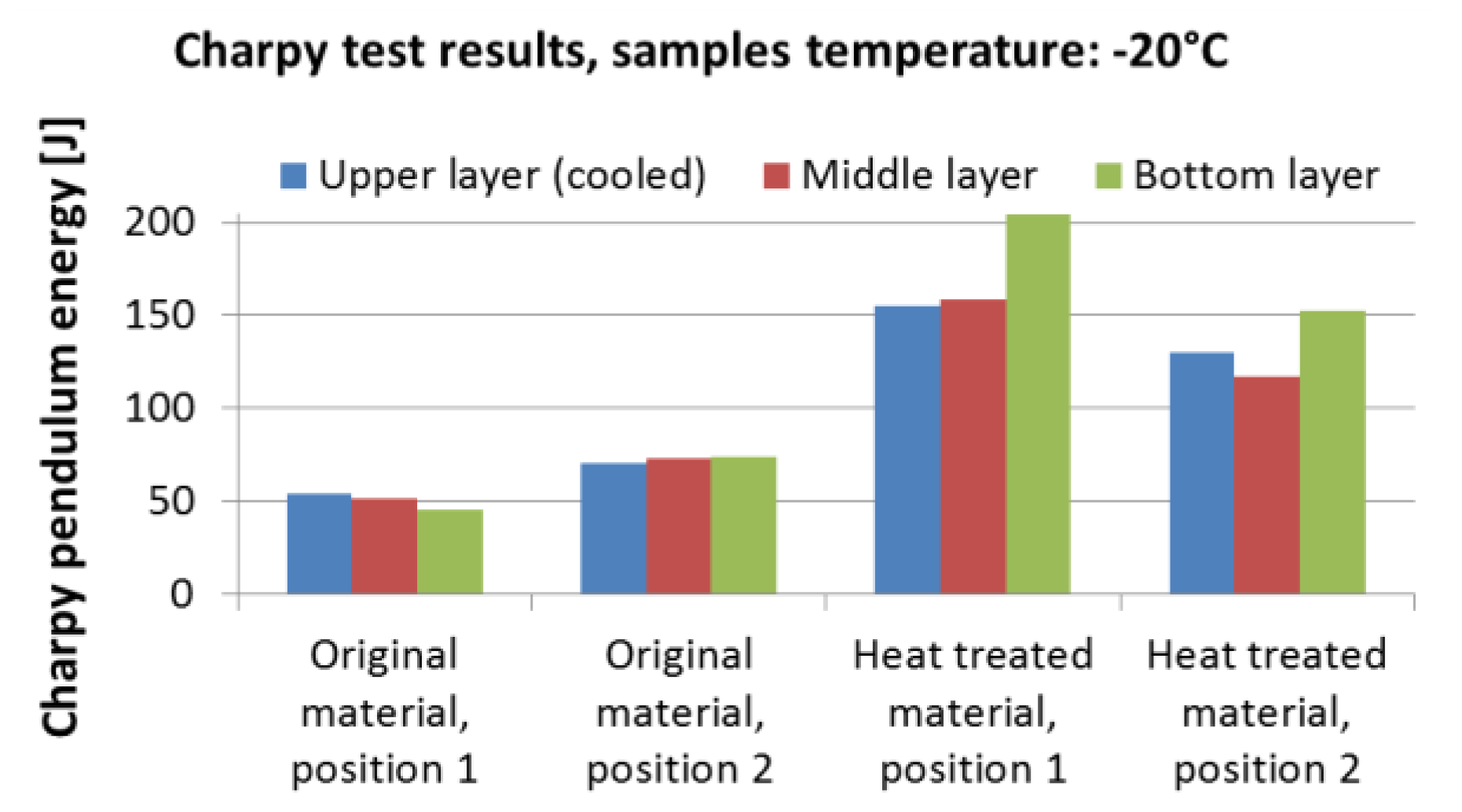 Materials 16 03983 g021