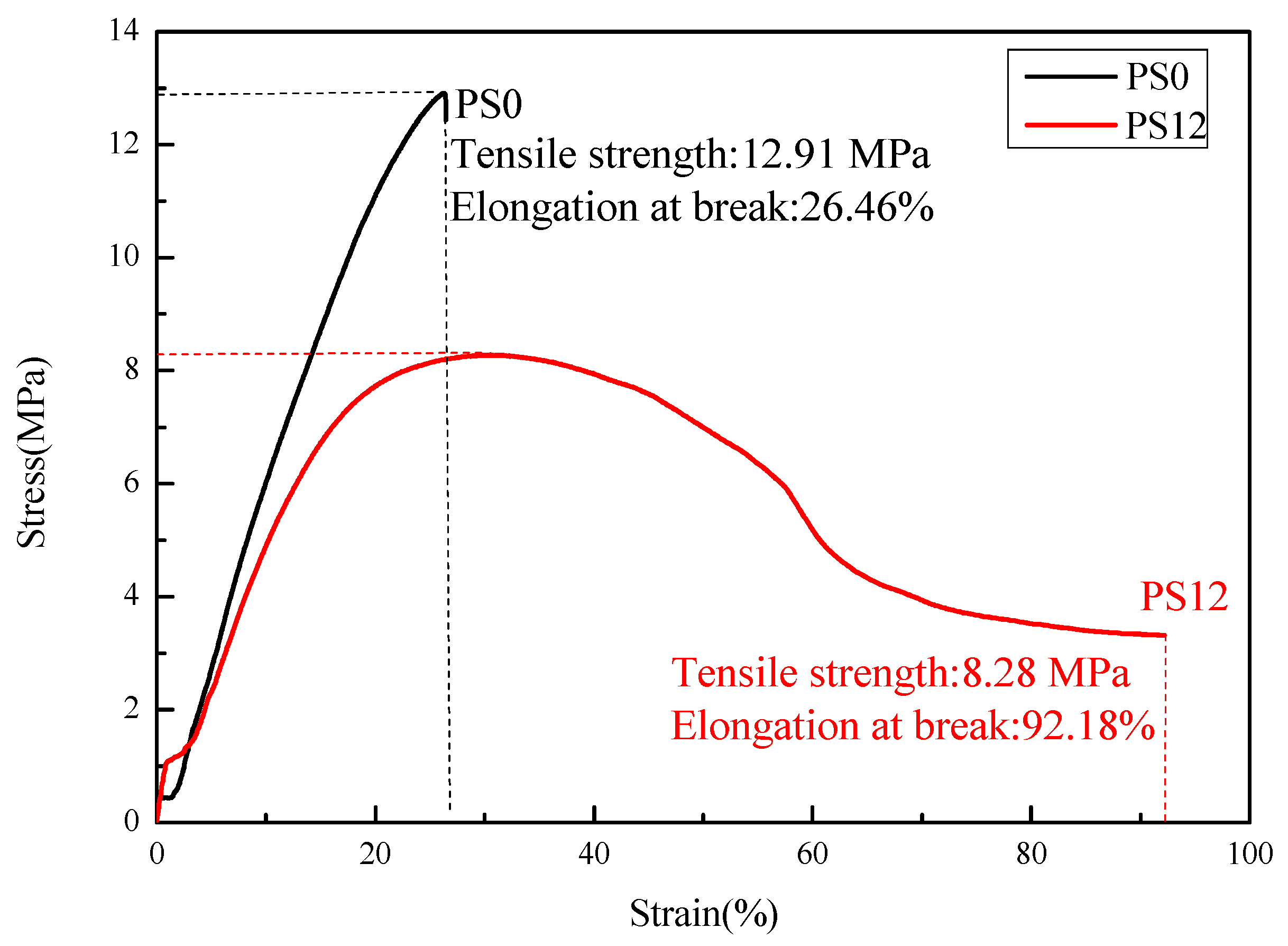 Materials 16 03984 g010