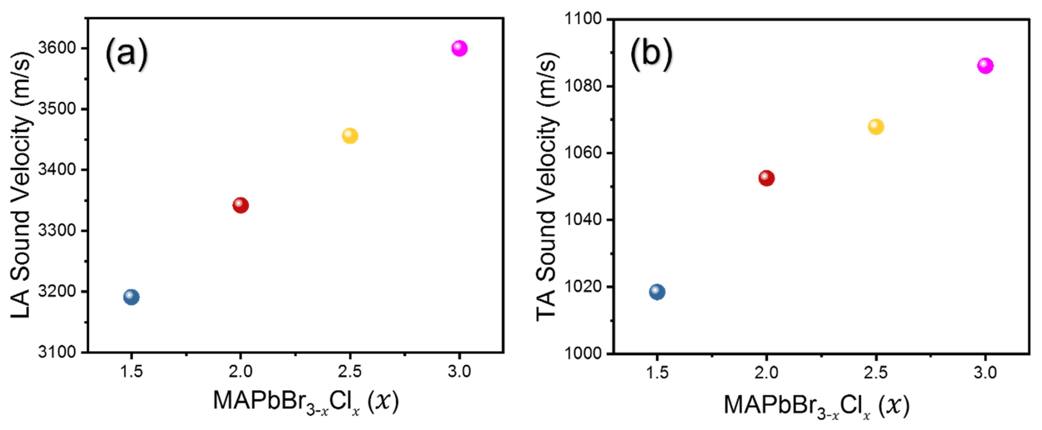 Materials 16 03986 g003