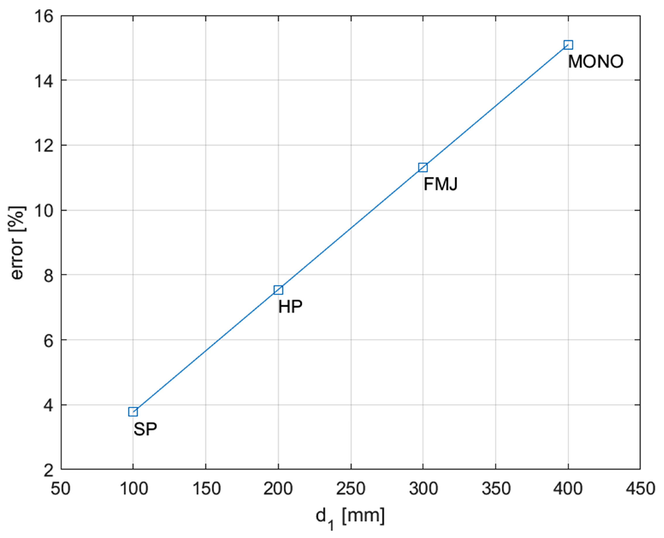 Materials 16 03990 g007
