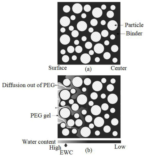 Materials Free FullText Recent Advances in Processing of Titanium