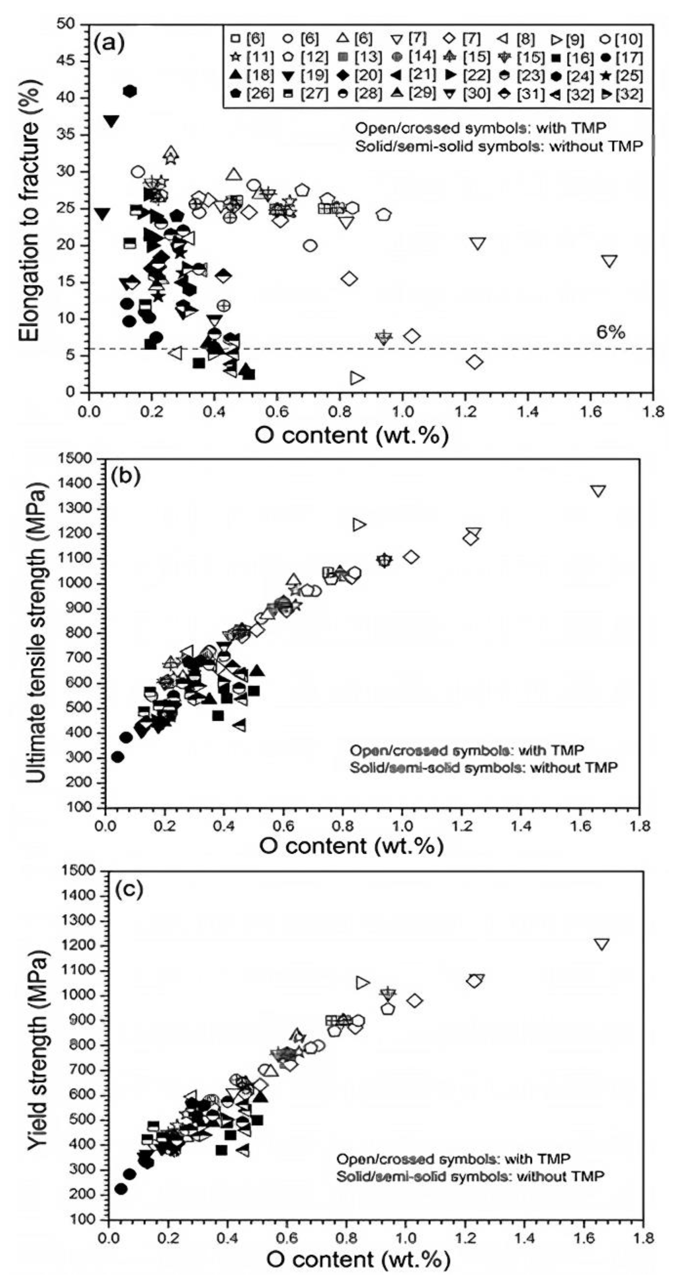 Materials 16 03991 g016 Materials 16 03991 g016
