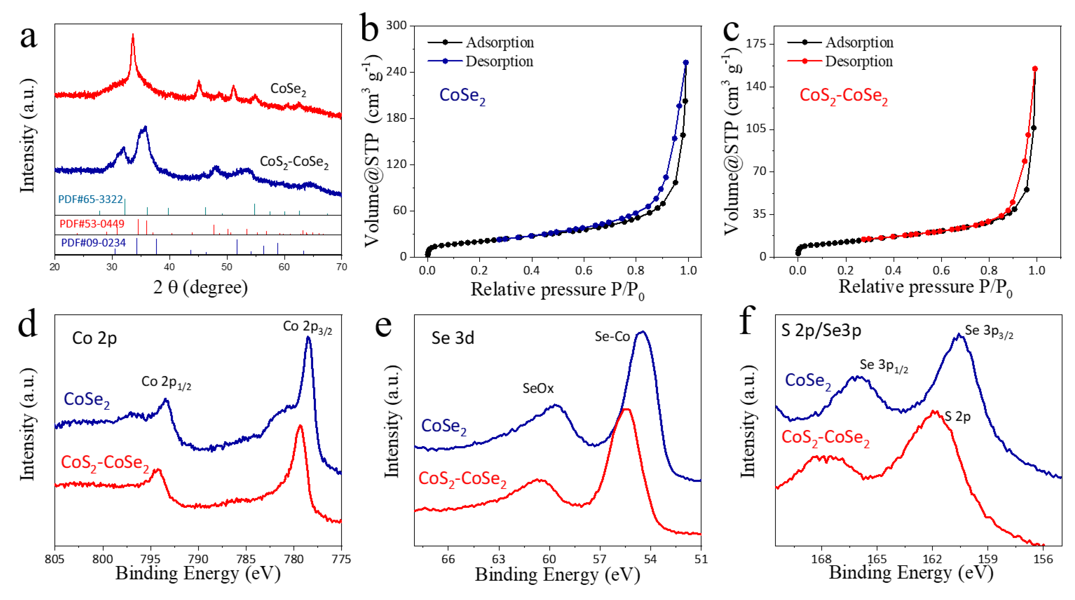 Materials 16 03992 g002 Materials 16 03992 g002