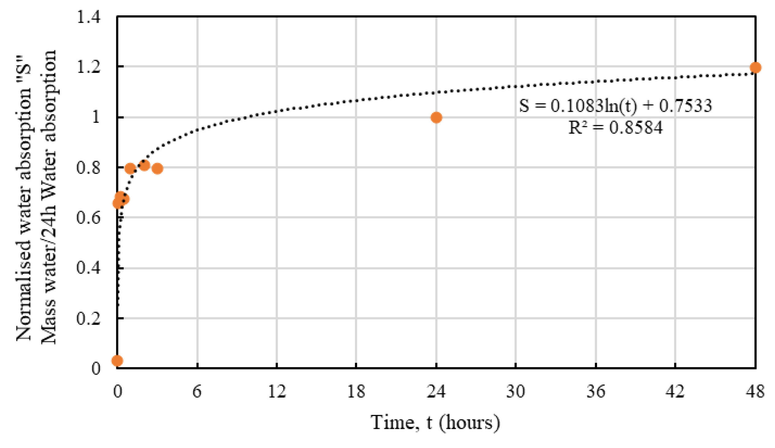 Materials 16 03993 g010 Materials 16 03993 g010
