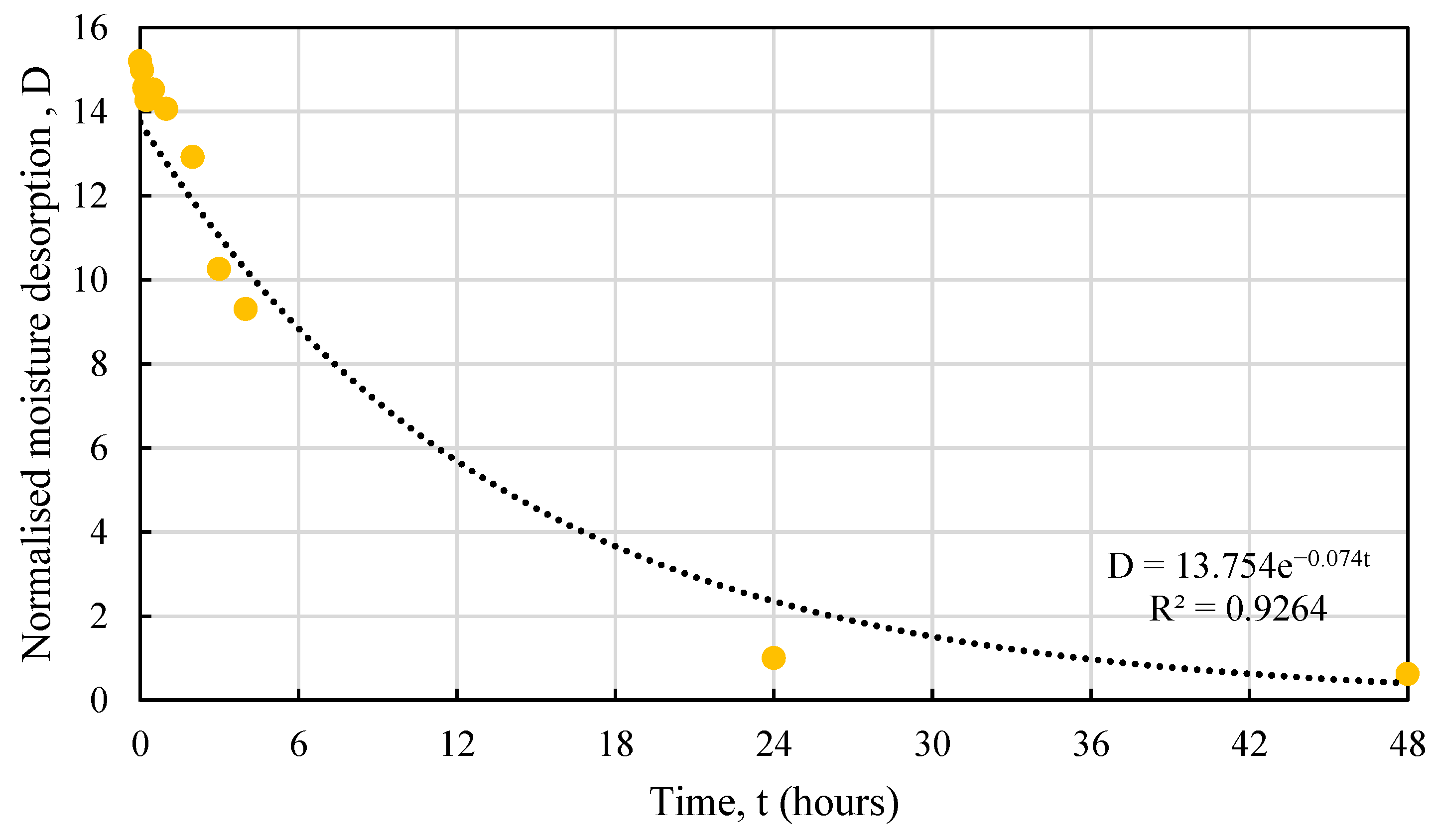 Materials 16 03993 g017 Materials 16 03993 g017