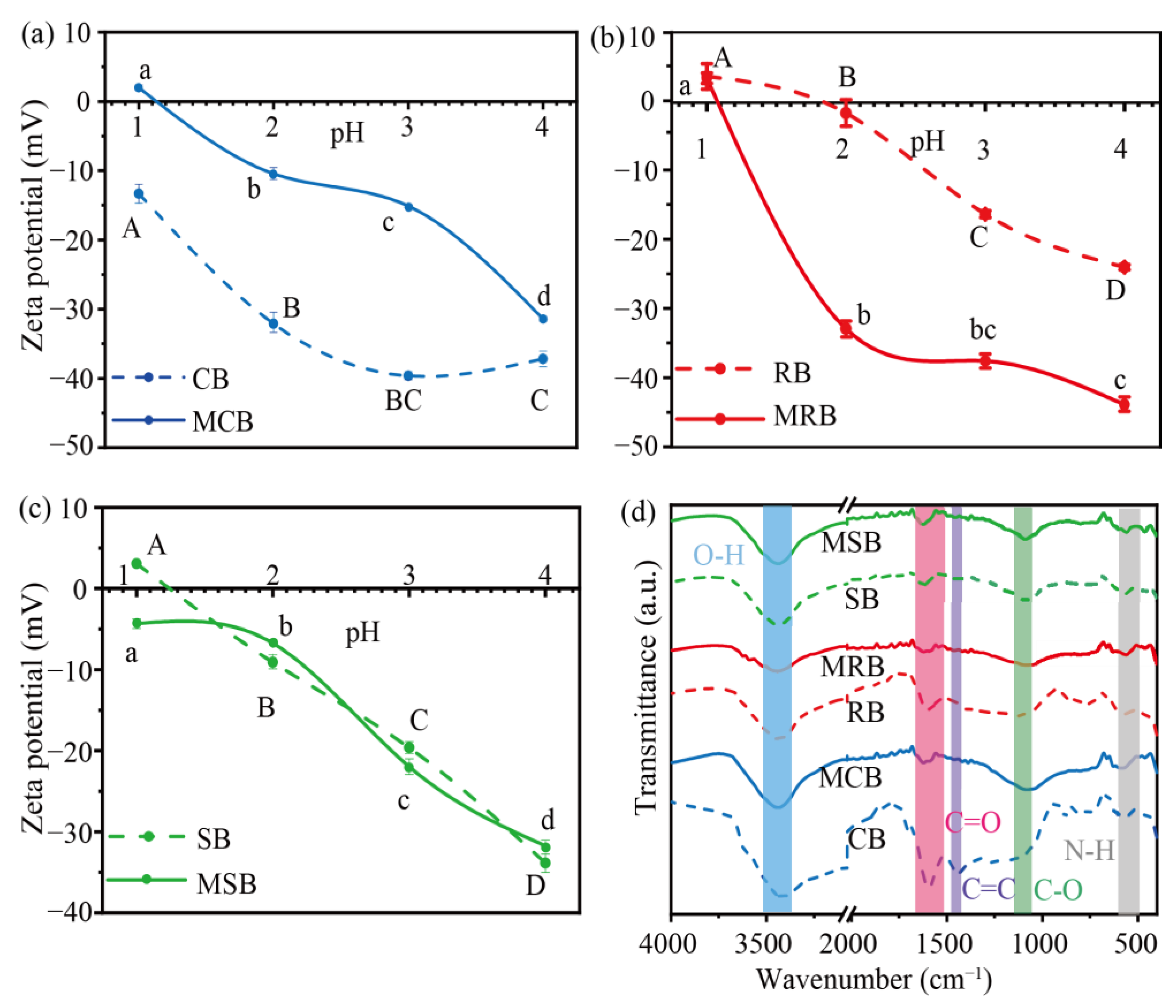 Materials 16 03994 g003 Materials 16 03994 g003