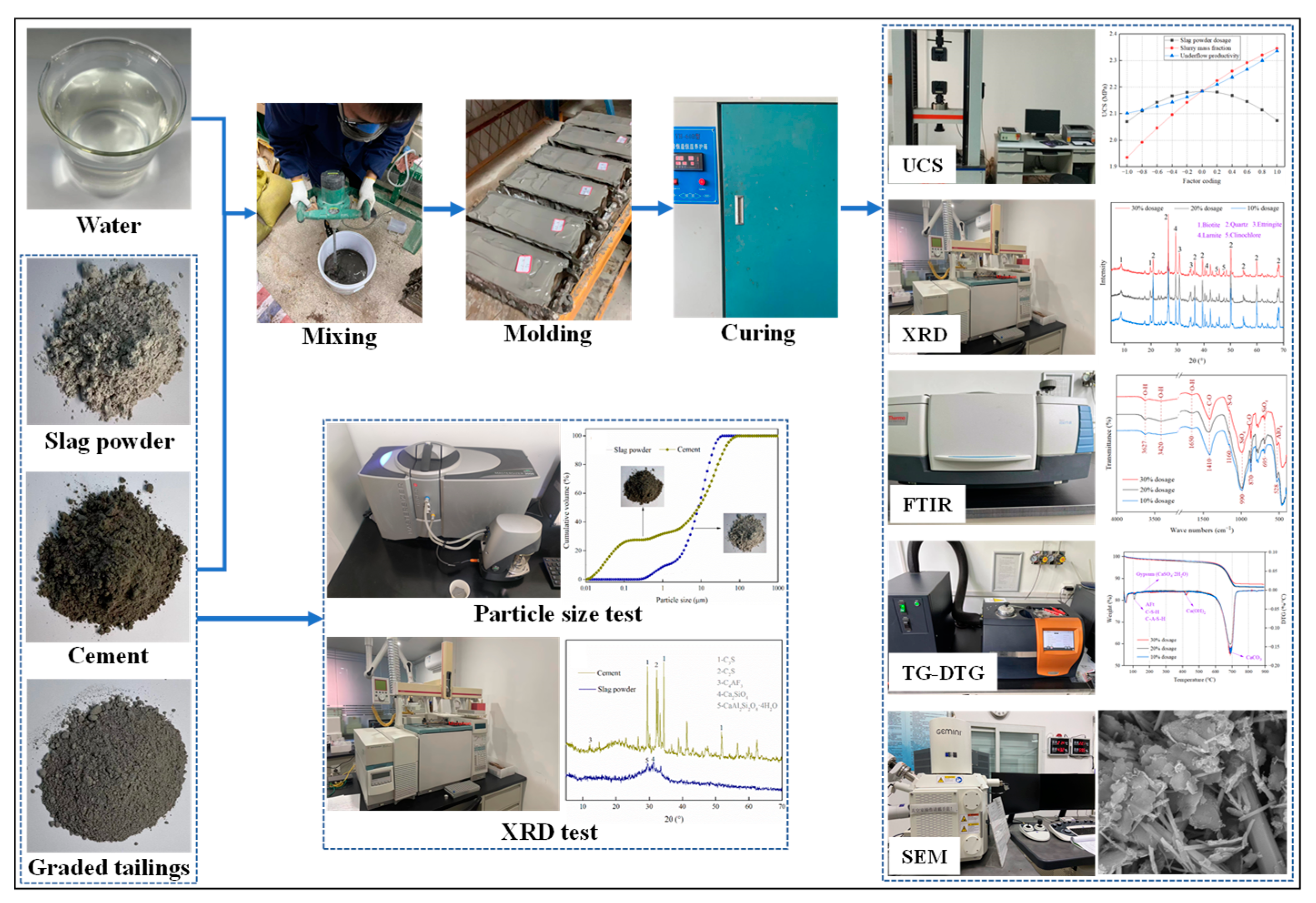 Materials 16 03995 g003 Materials 16 03995 g003