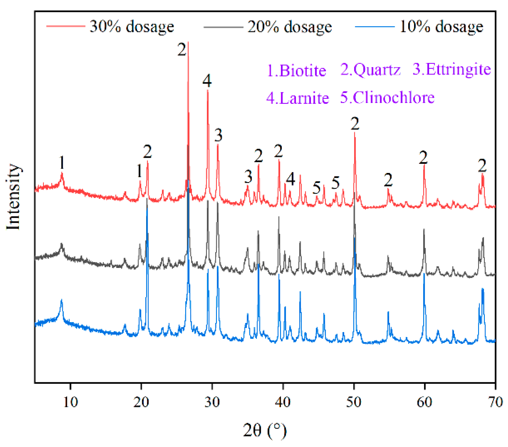 Materials 16 03995 g006 Materials 16 03995 g006