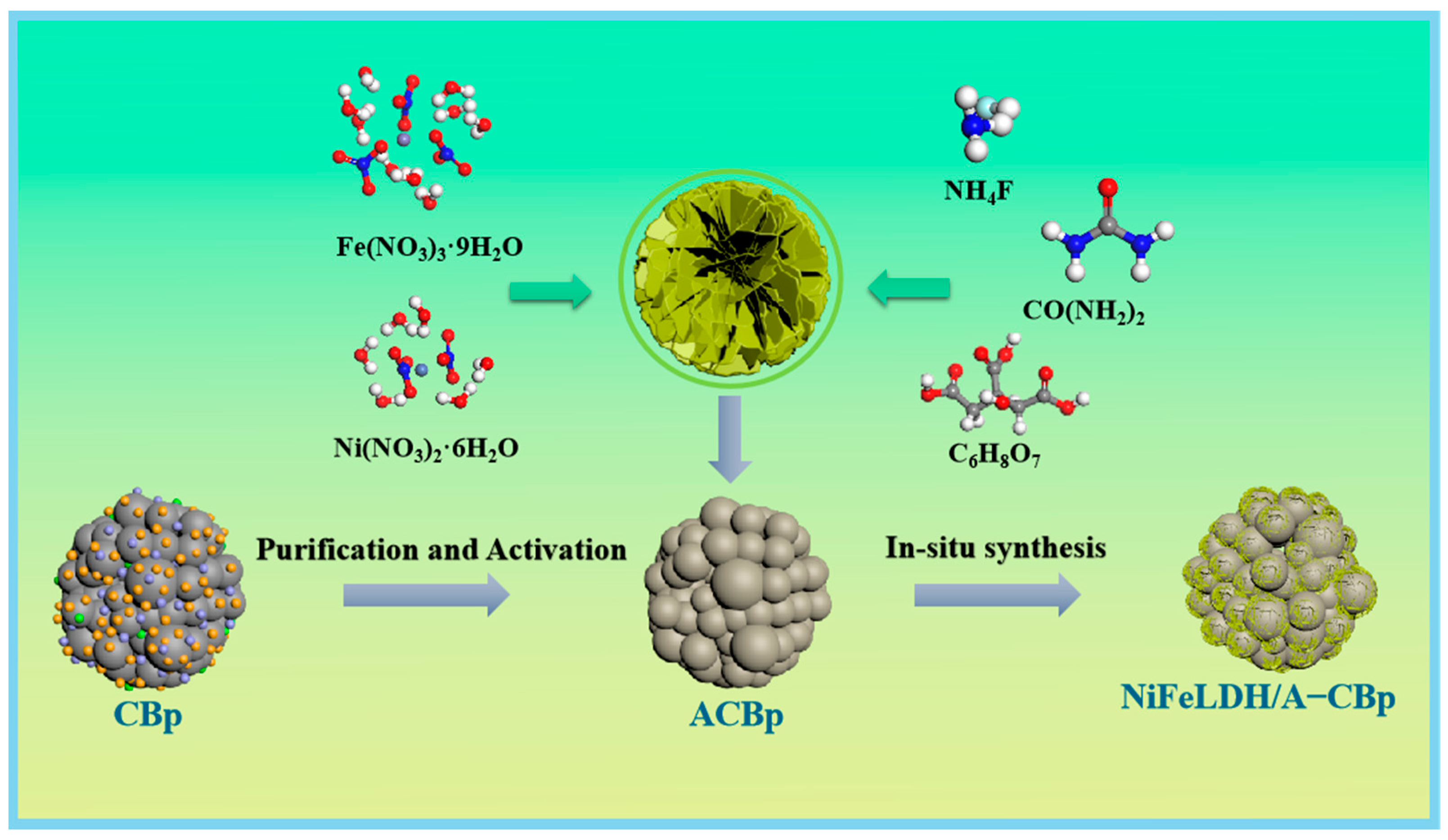 Materials 16 03997 g001 Materials 16 03997 g001