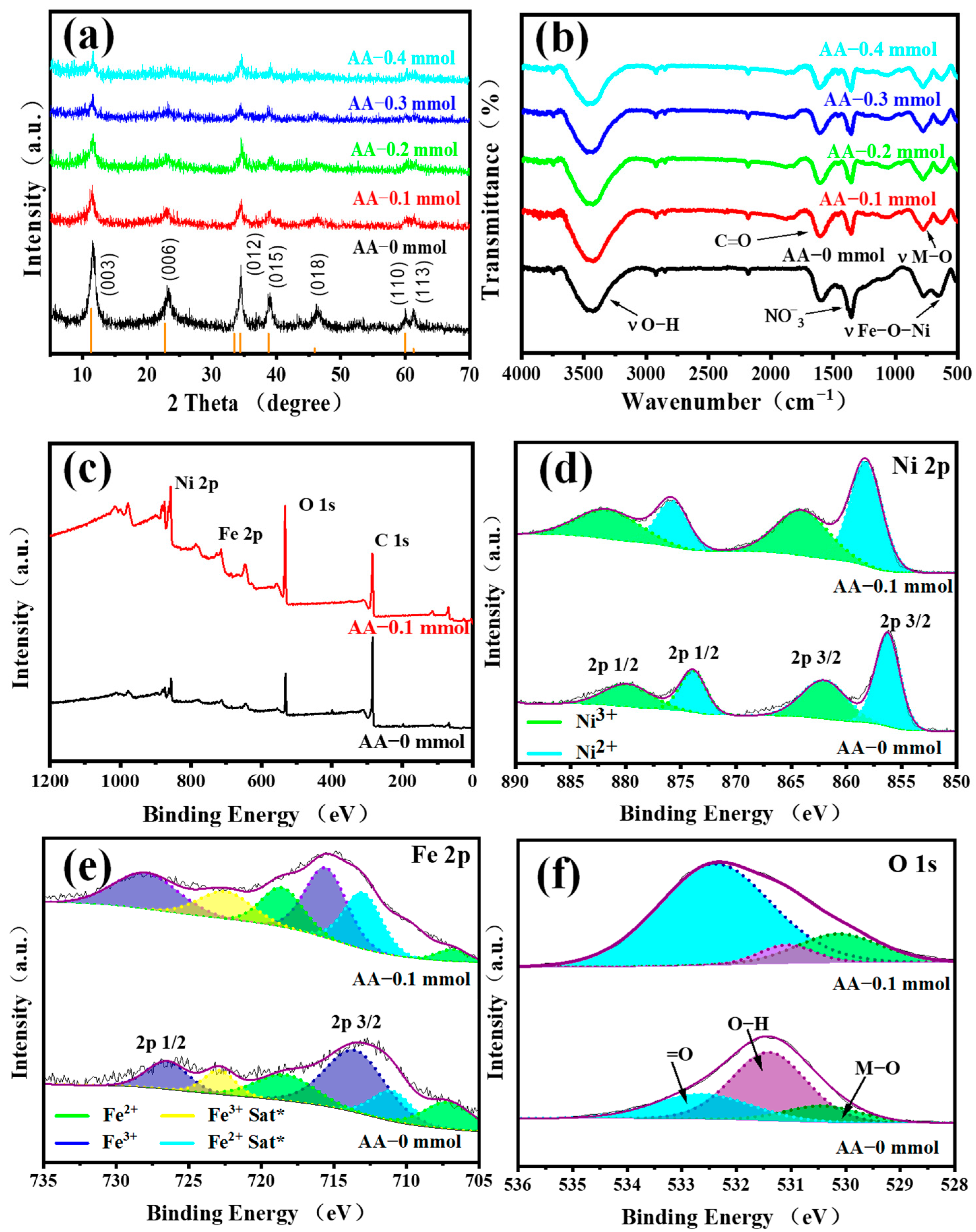 Materials 16 03997 g004 Materials 16 03997 g004