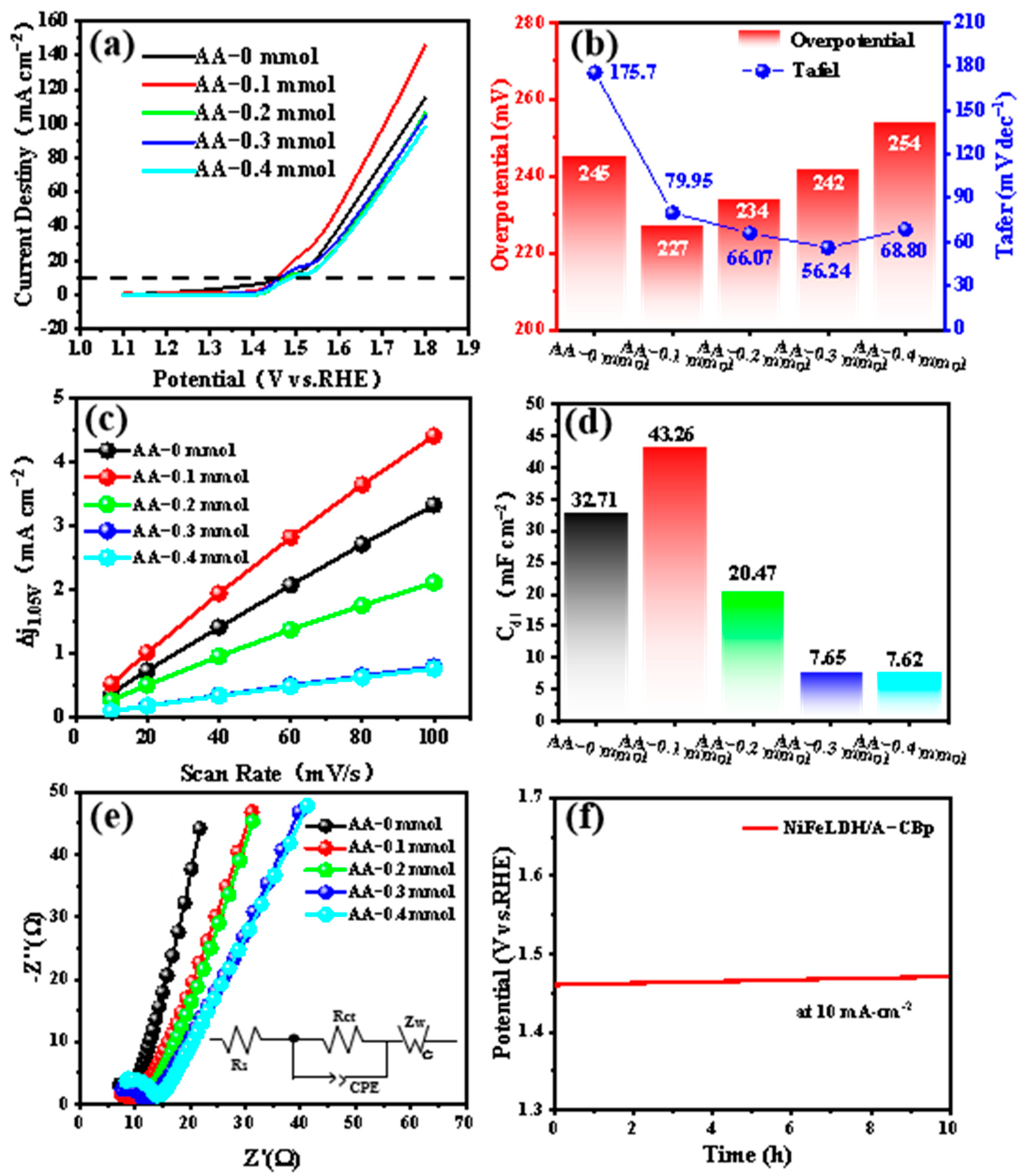 Materials 16 03997 g005 Materials 16 03997 g005
