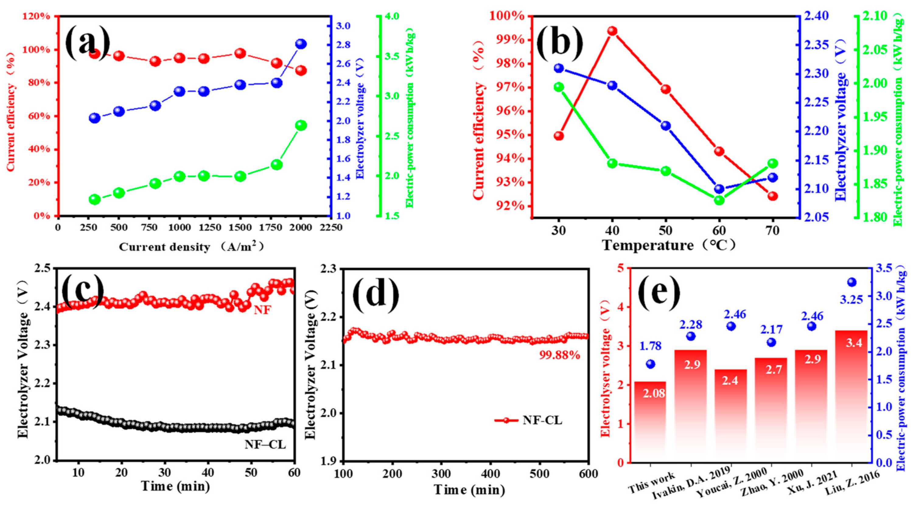 Materials 16 03997 g007 Materials 16 03997 g007