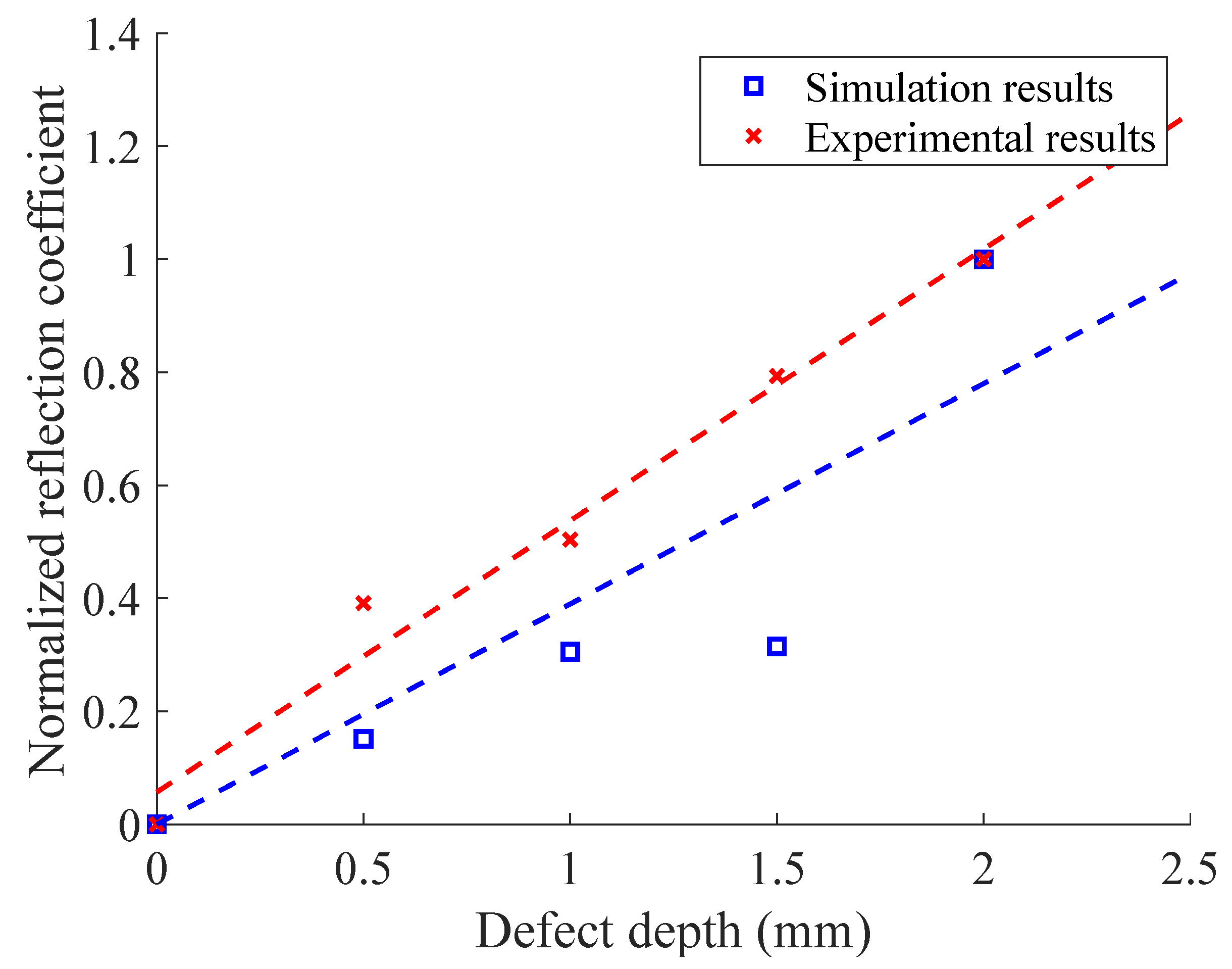Materials 16 03998 g013 Materials 16 03998 g013