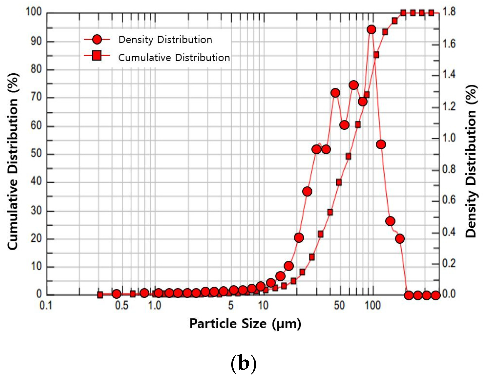 Materials 16 03999 g003b Materials 16 03999 g003b