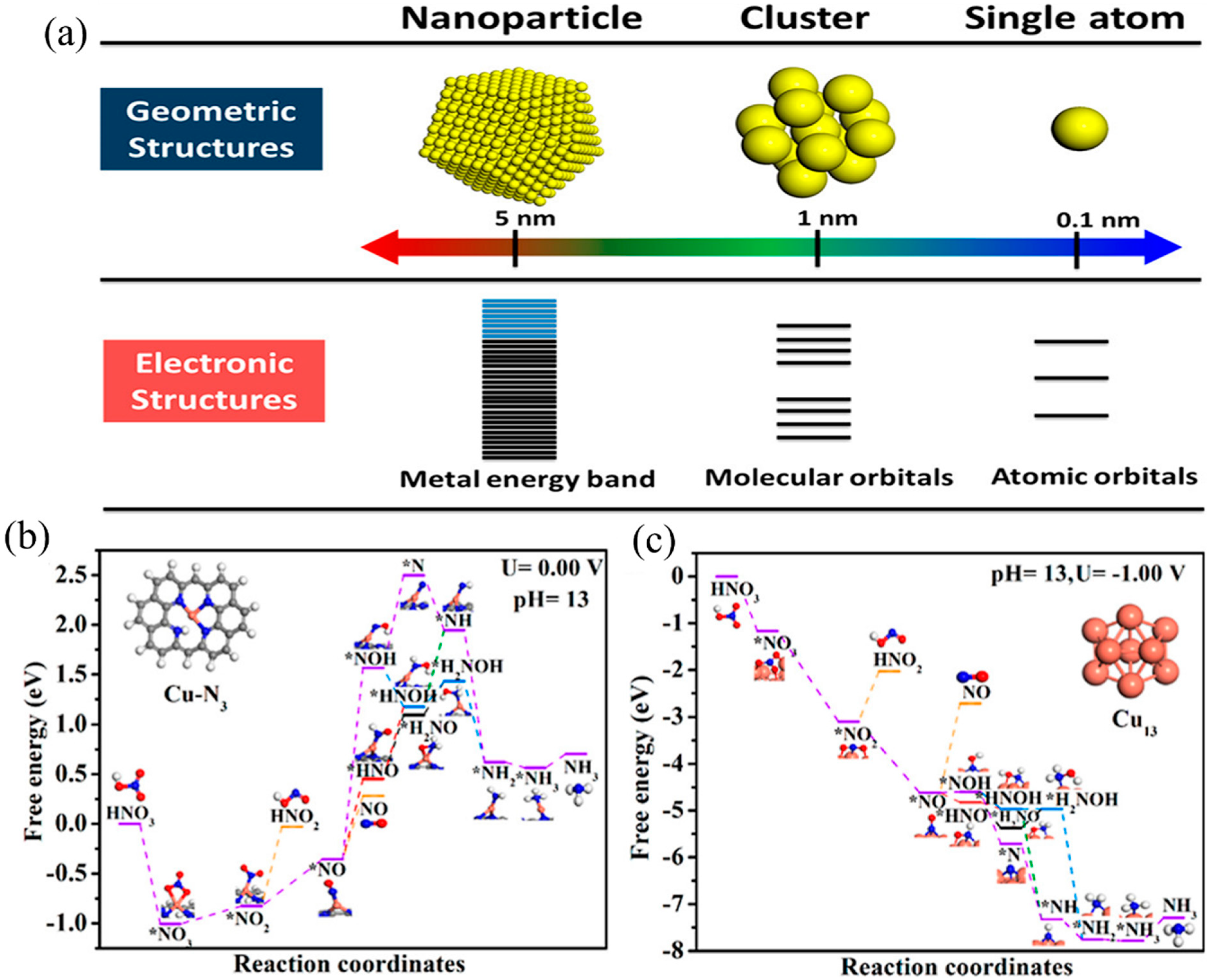 Materials 16 04000 g005 Materials 16 04000 g005