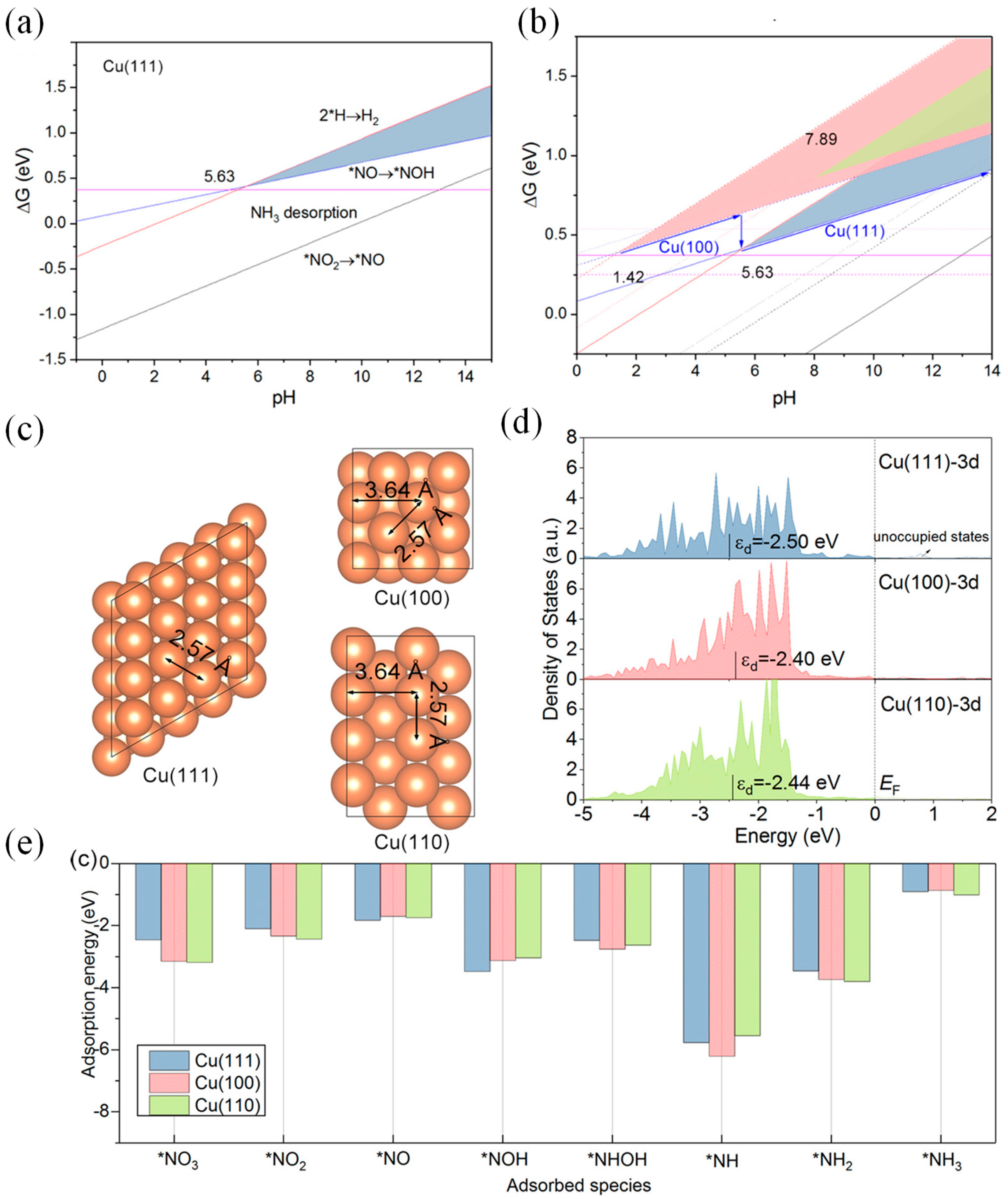 Materials 16 04000 g006 Materials 16 04000 g006