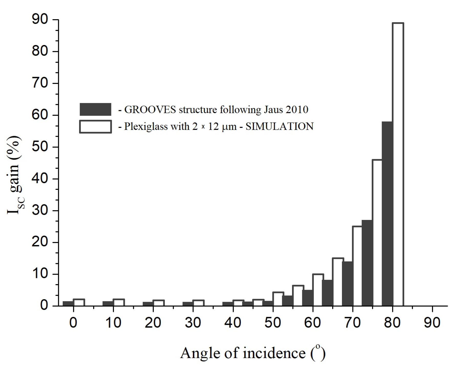 Materials 16 04004 g007