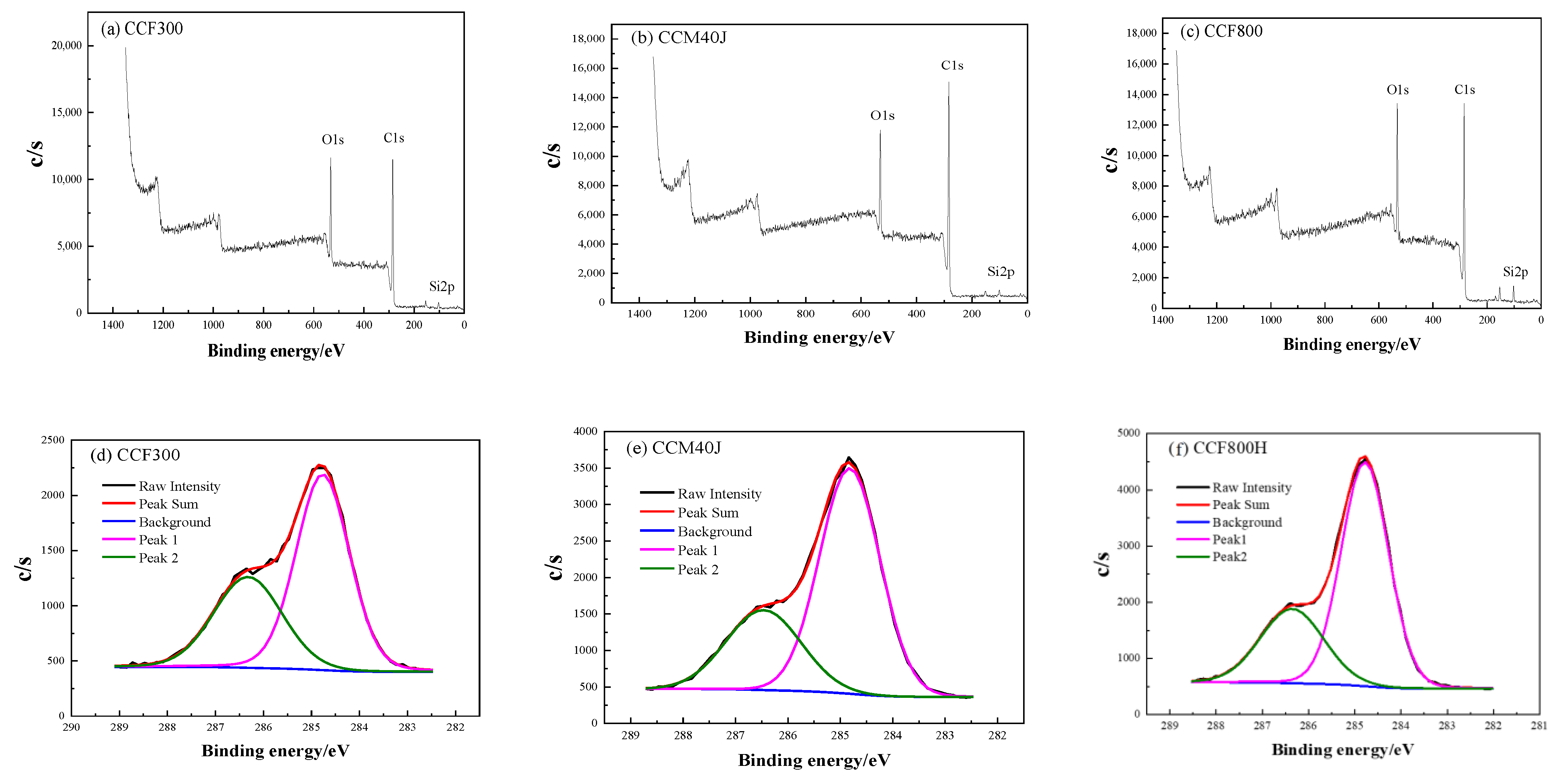 Materials 16 04005 g005