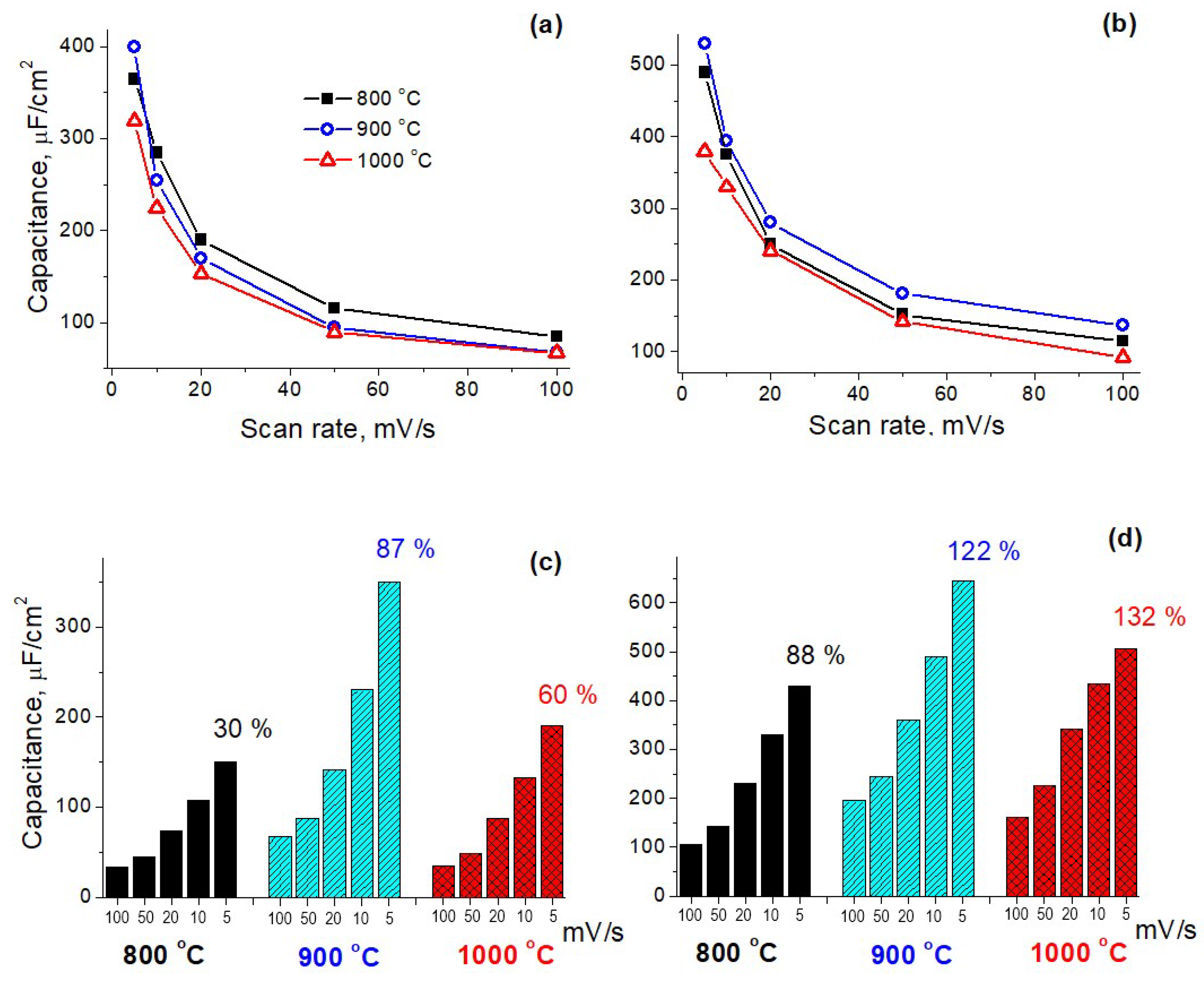 Materials 16 04007 g001