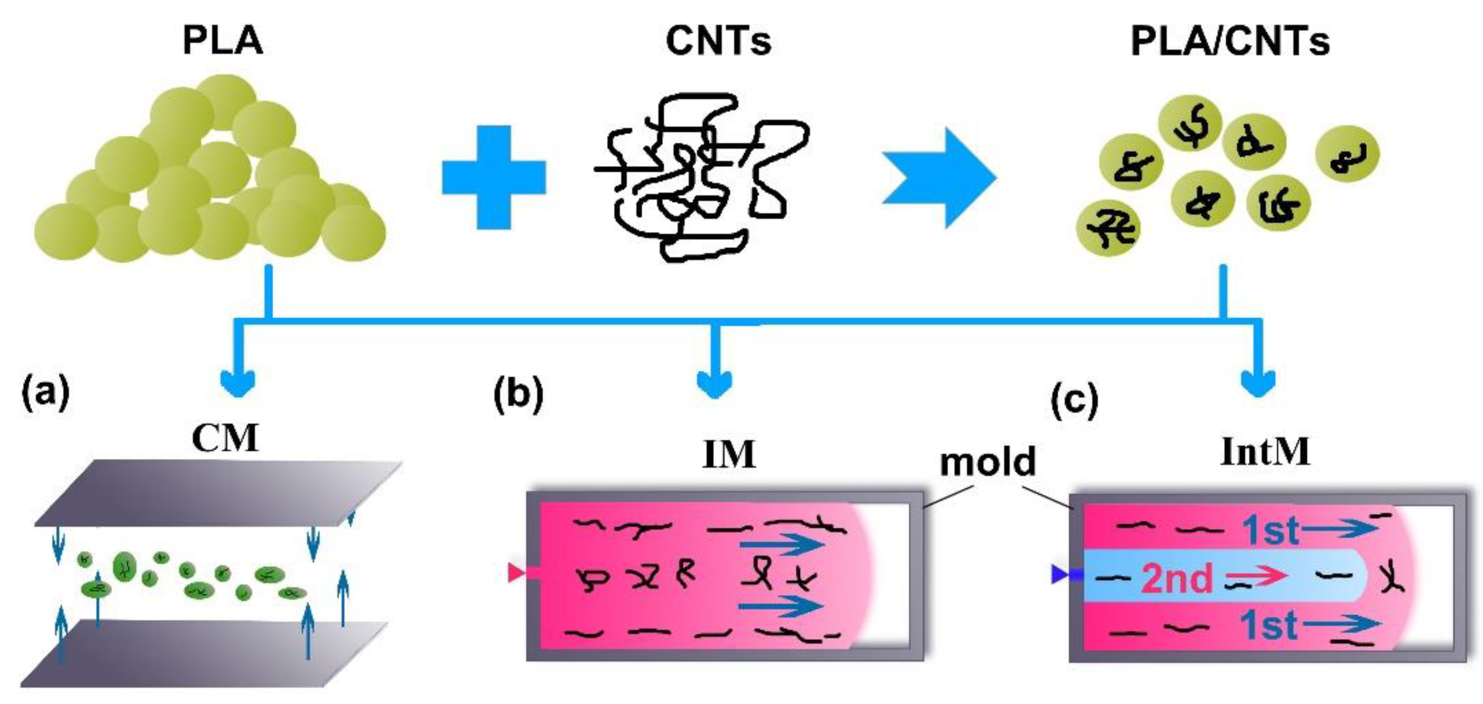 Materials 16 04012 g001 Materials 16 04012 g001
