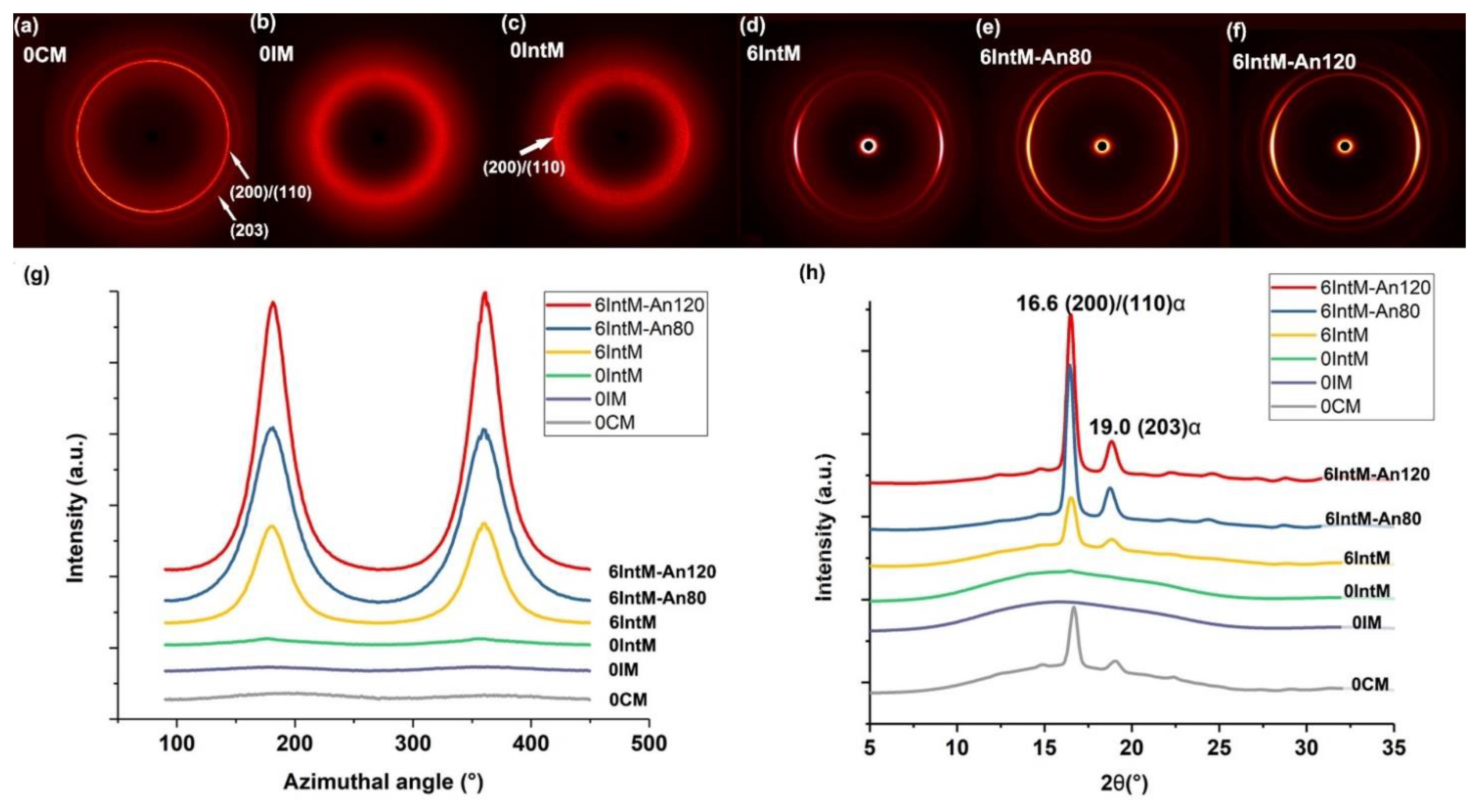 Materials 16 04012 g002 Materials 16 04012 g002