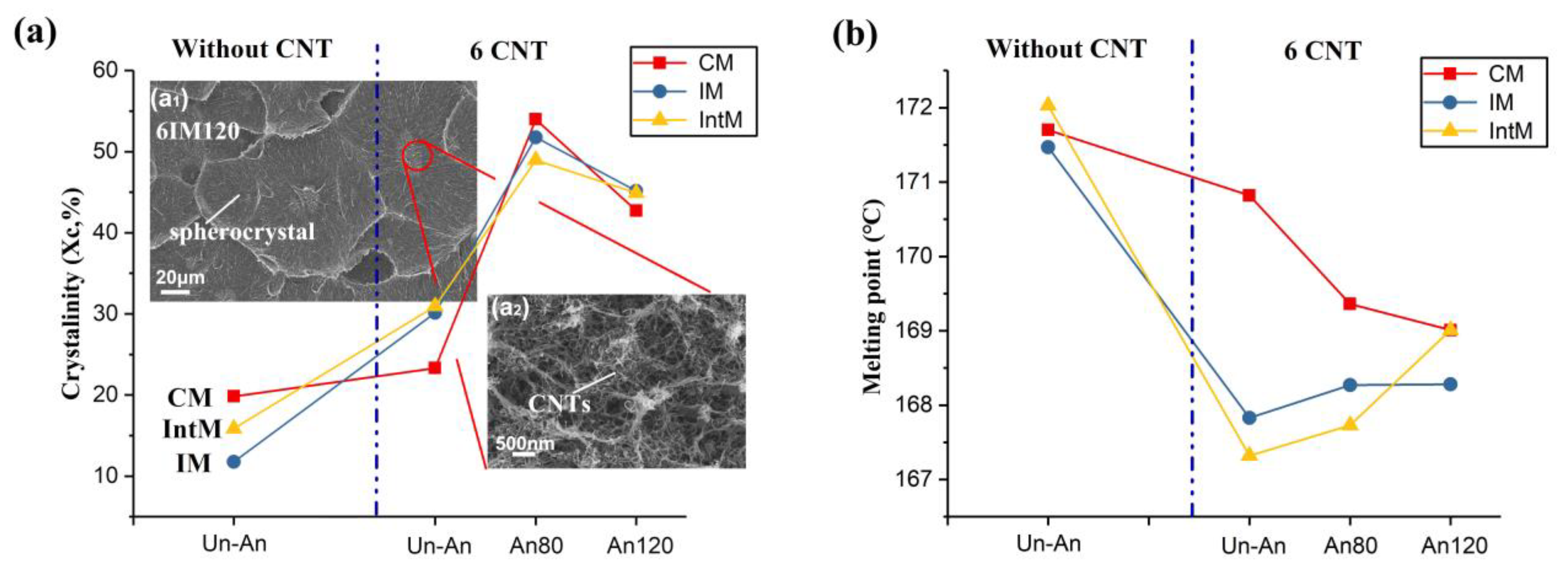 Materials 16 04012 g005 Materials 16 04012 g005