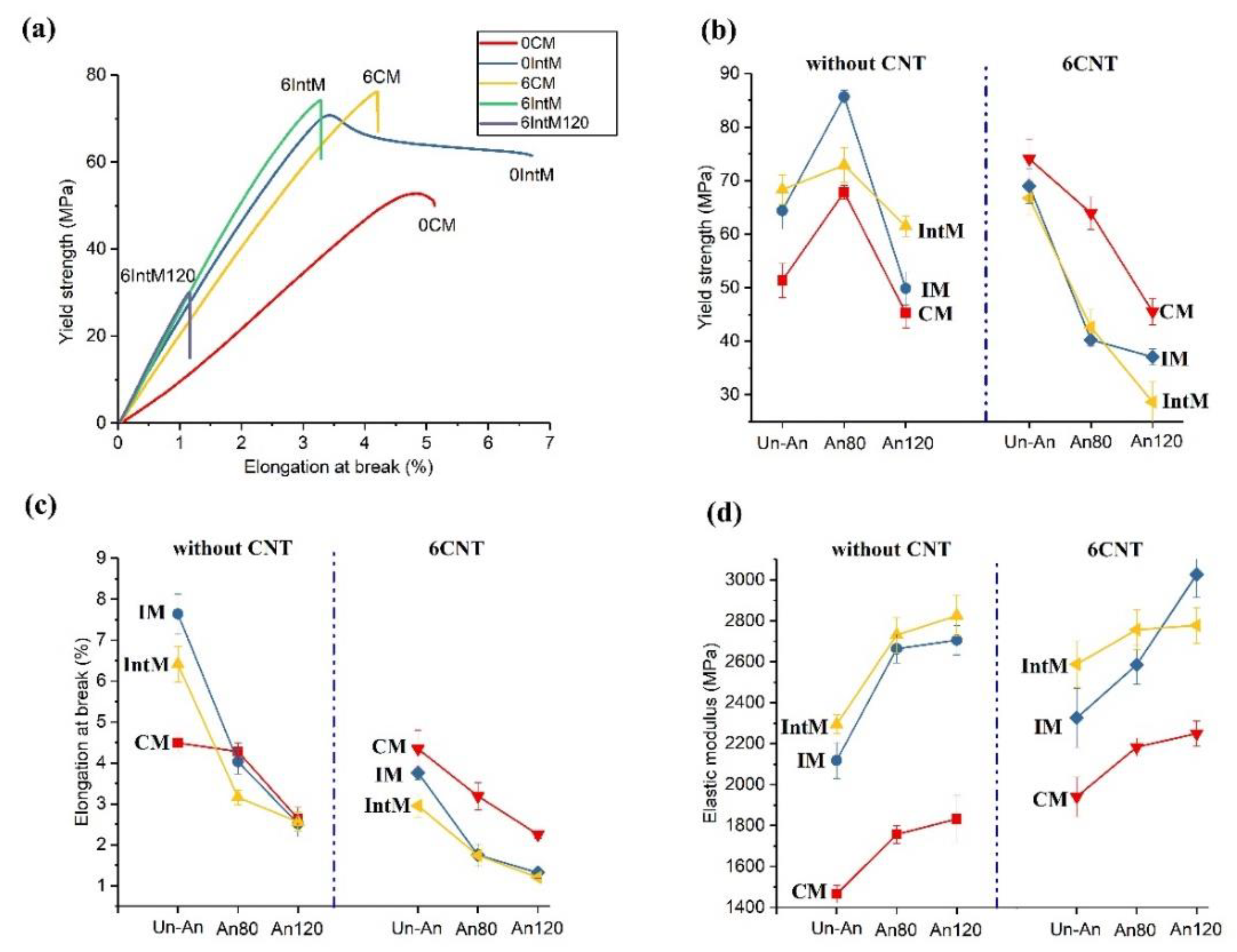 Materials 16 04012 g008 Materials 16 04012 g008