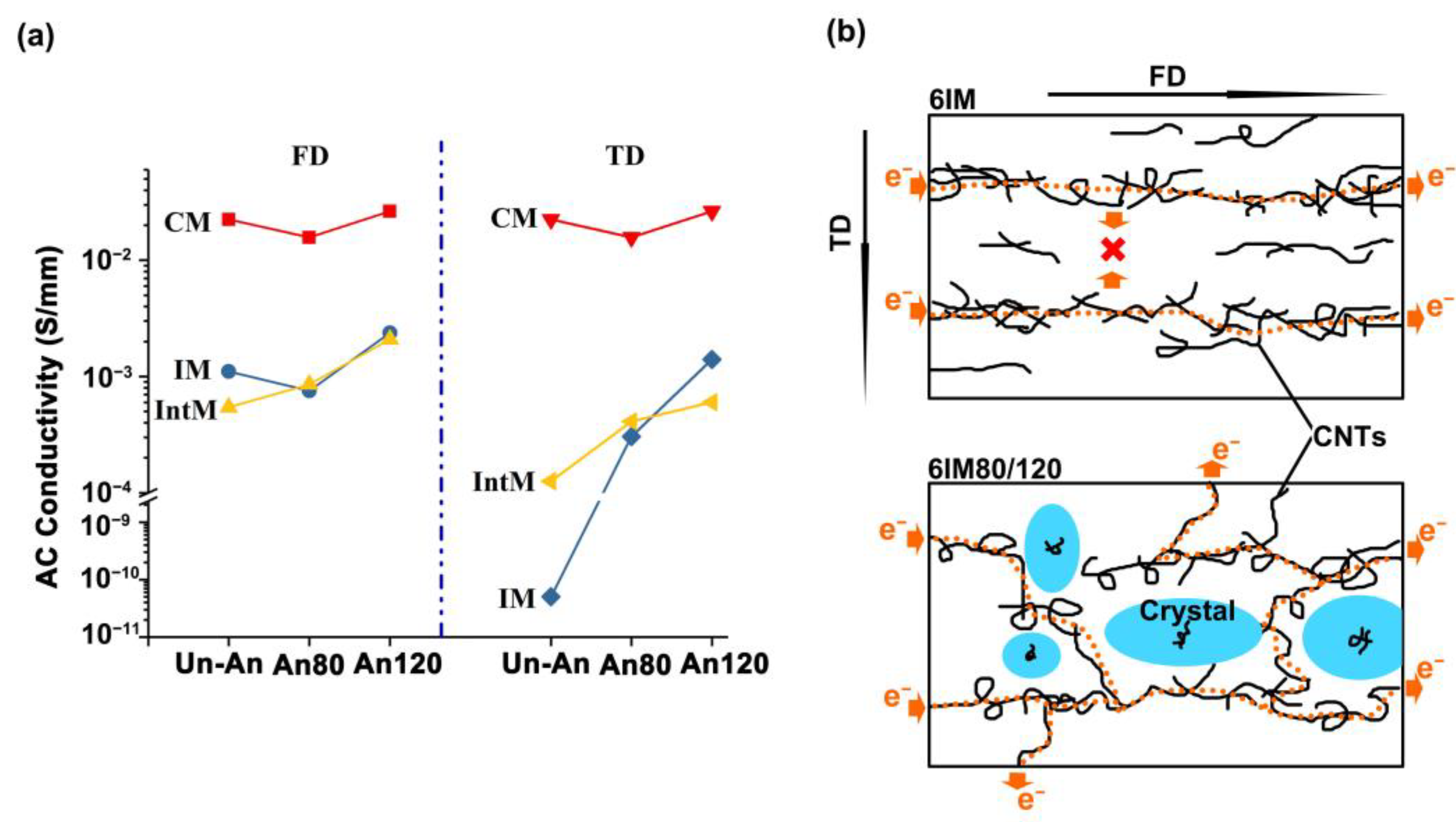 Materials 16 04012 g010 Materials 16 04012 g010