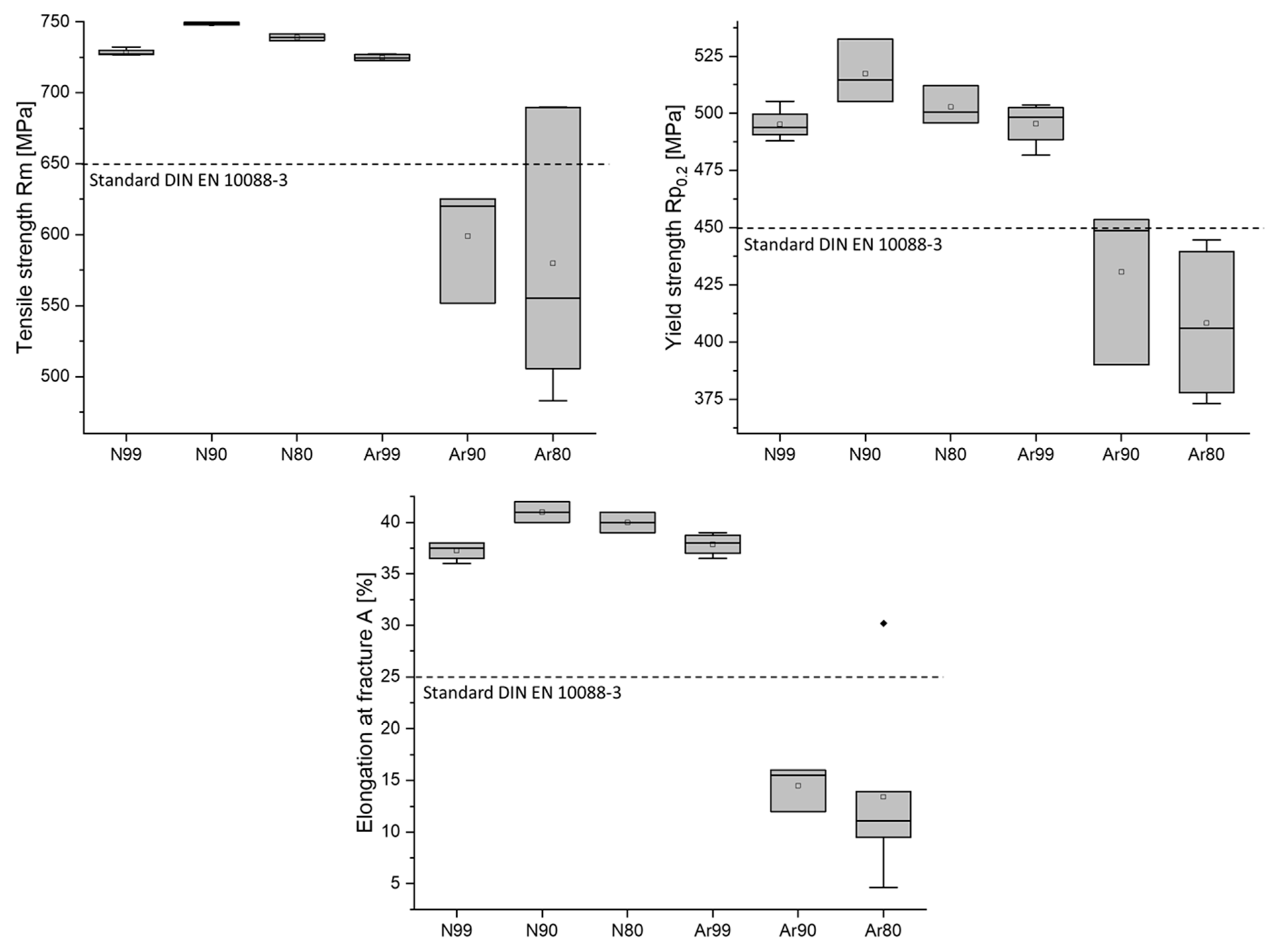 Materials 16 04014 g003
