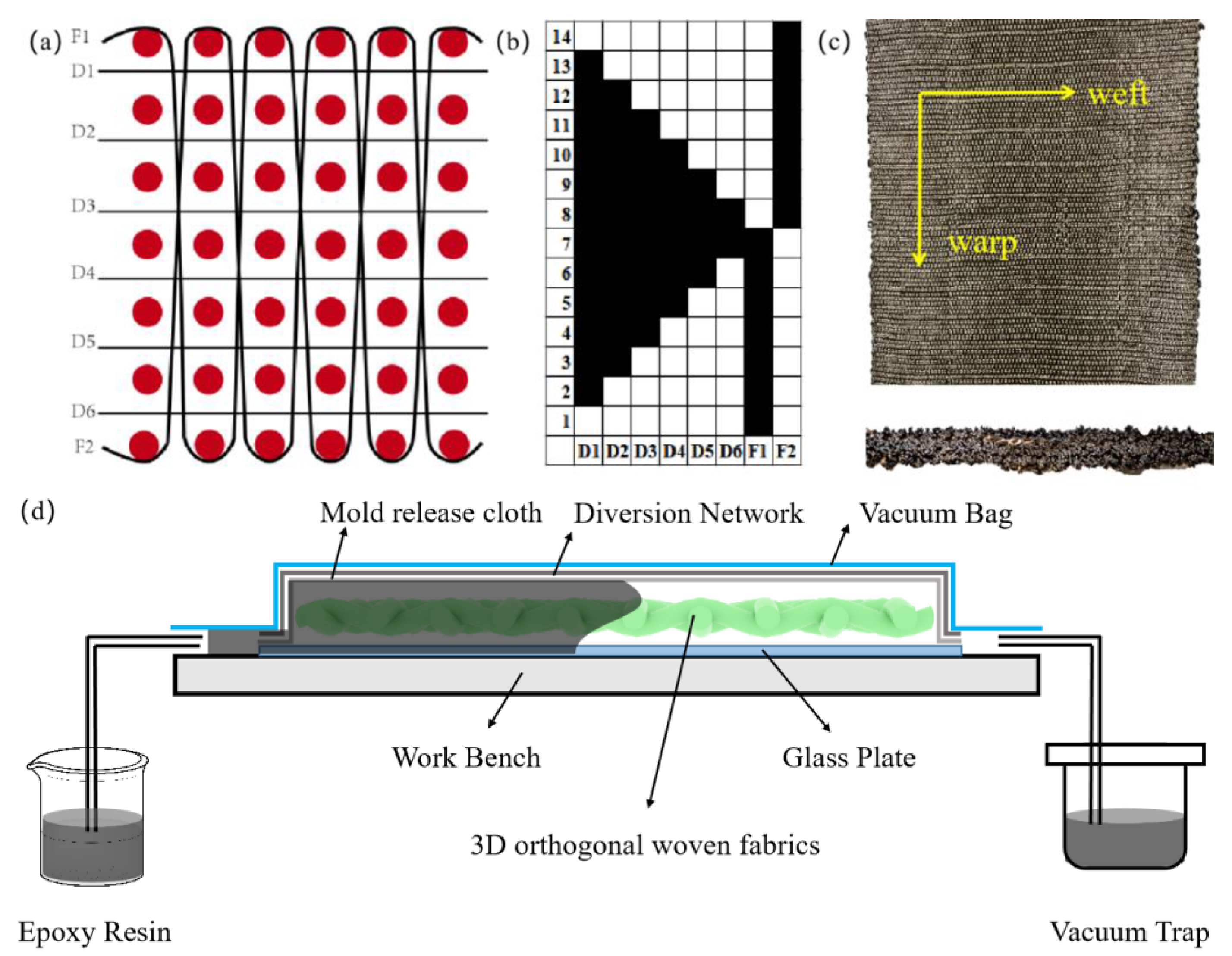 Materials 16 04015 g001 550