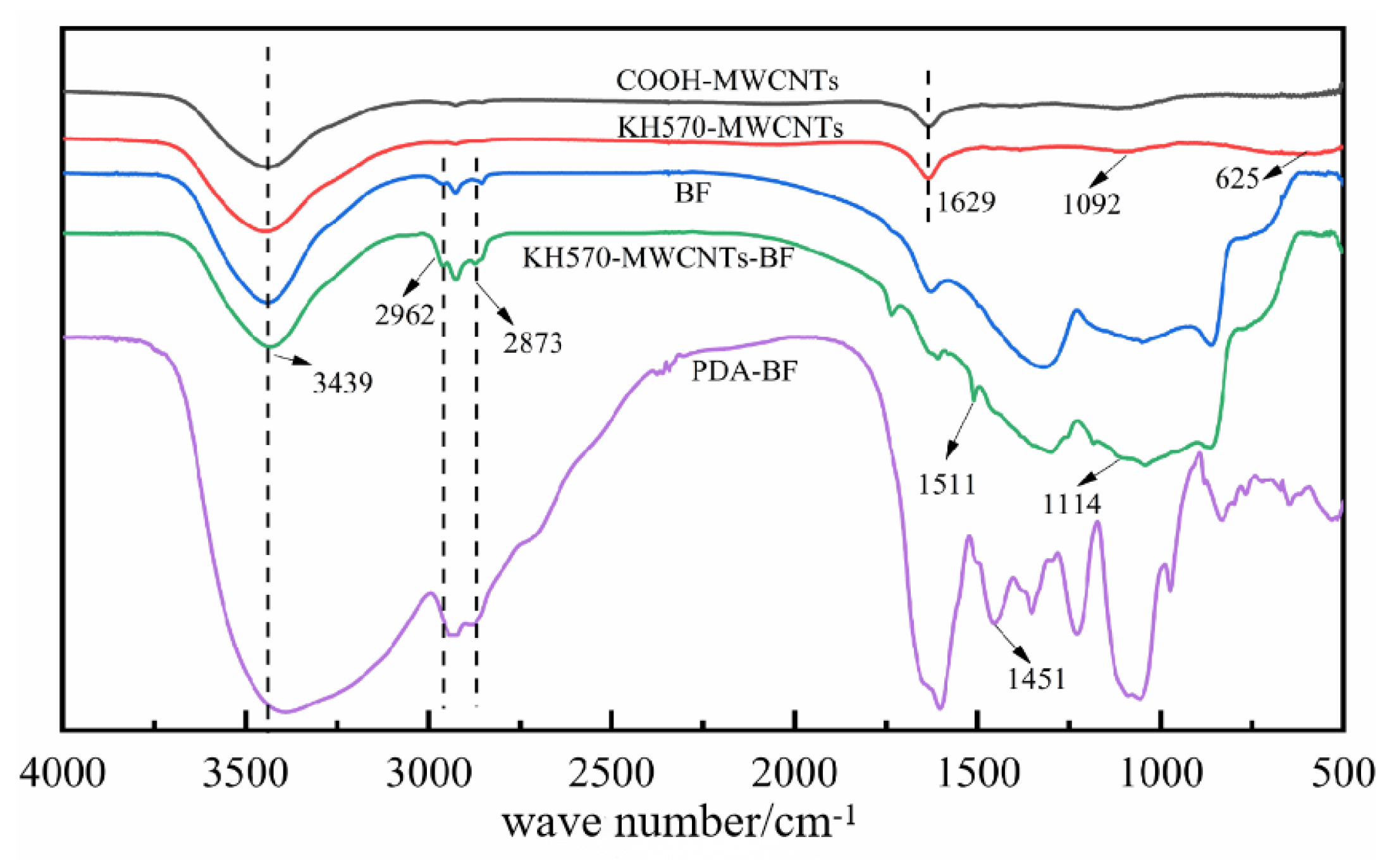 Materials 16 04015 g003 550