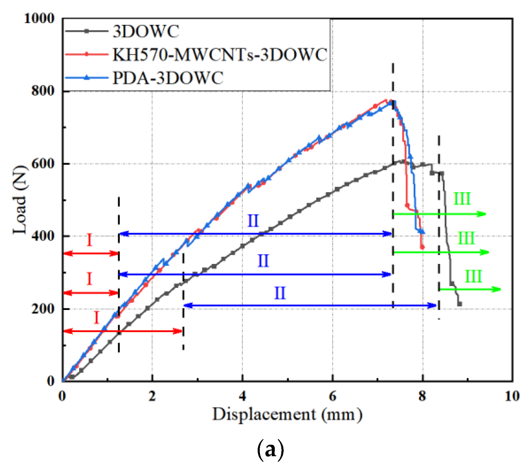 Materials 16 04015 g005a 550