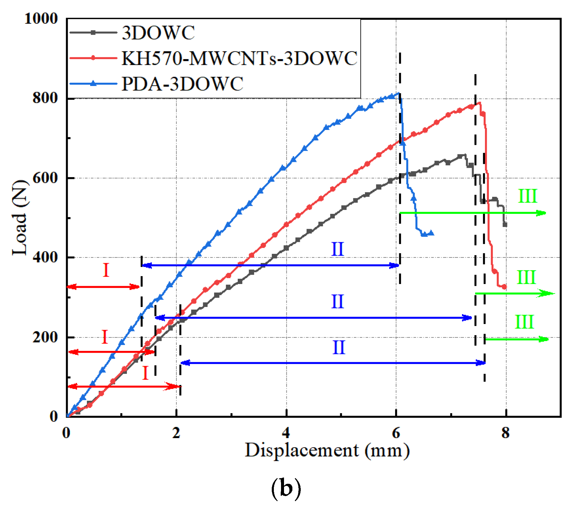 Materials 16 04015 g005b 550