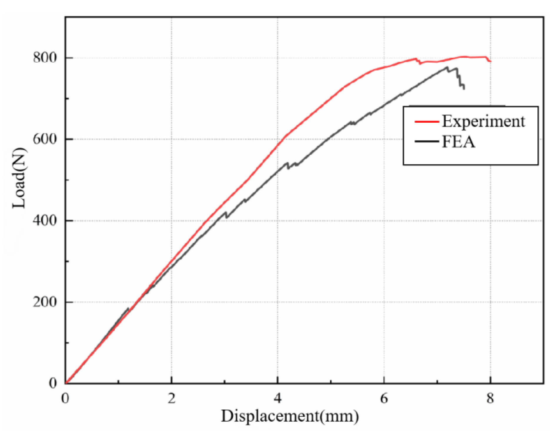 Materials 16 04015 g008 550