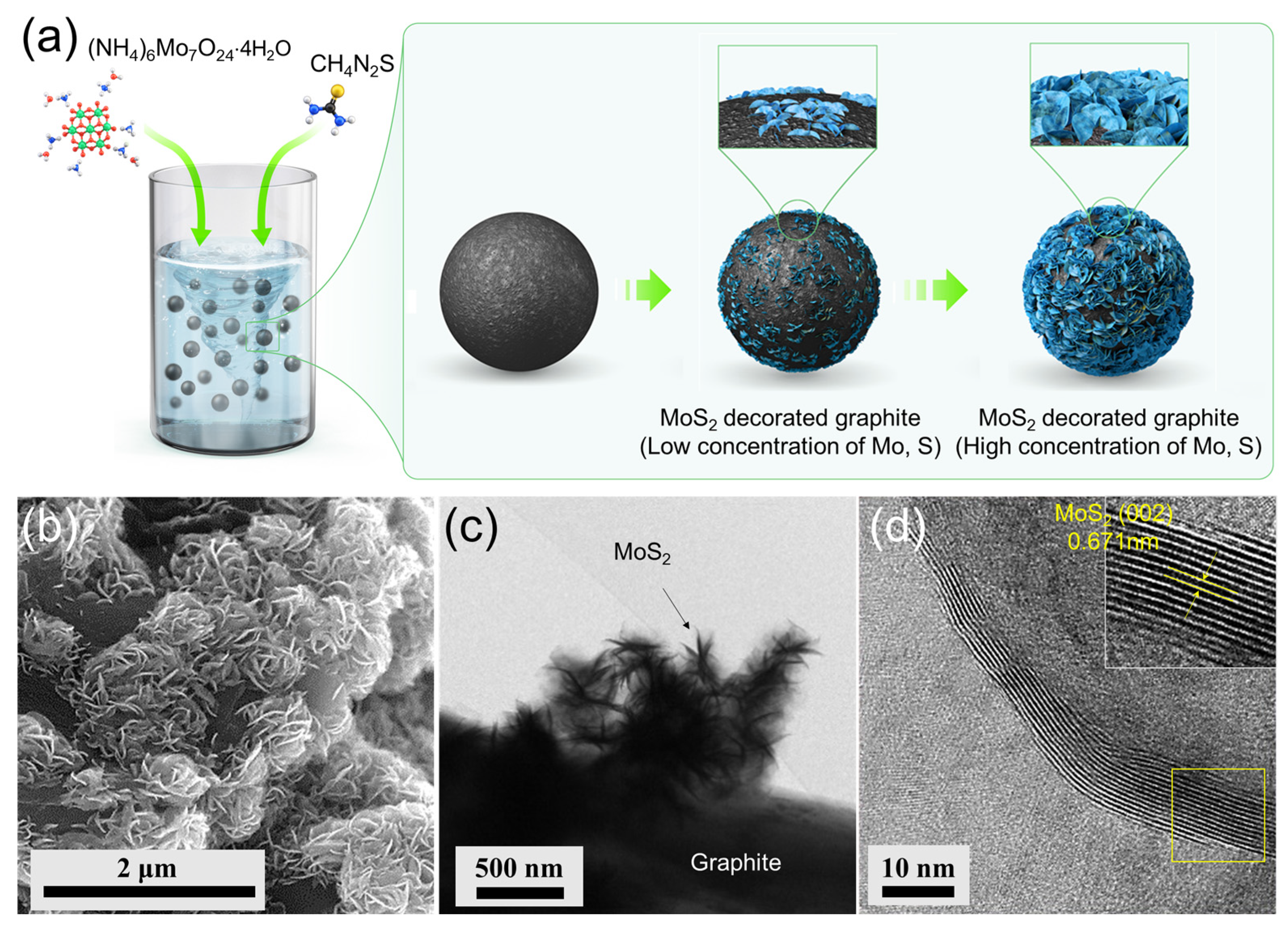 Materials 16 04016 g001 Materials 16 04016 g001