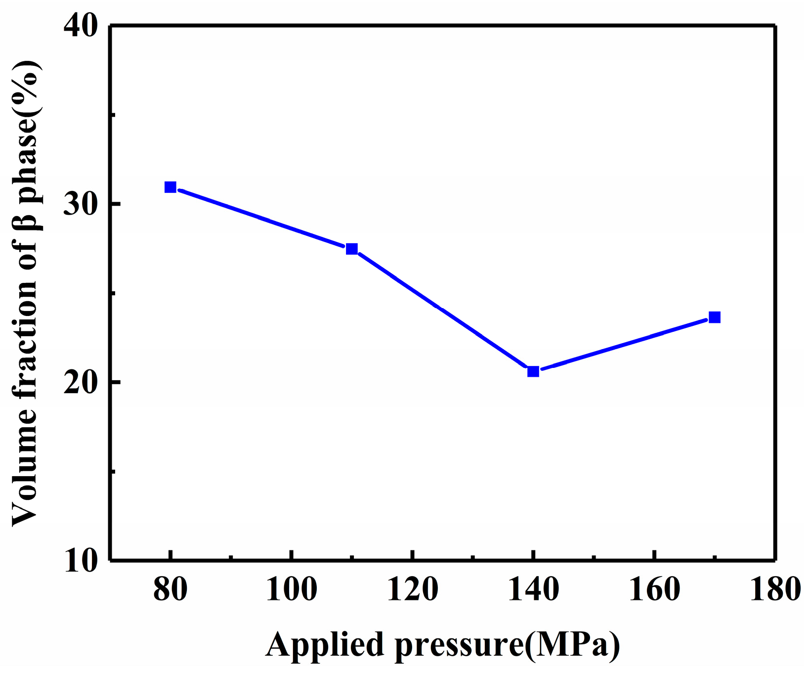 Materials 16 04020 g007