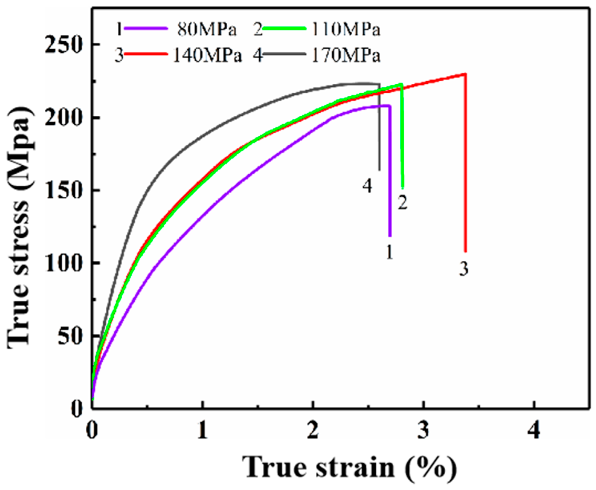 Materials 16 04020 g009