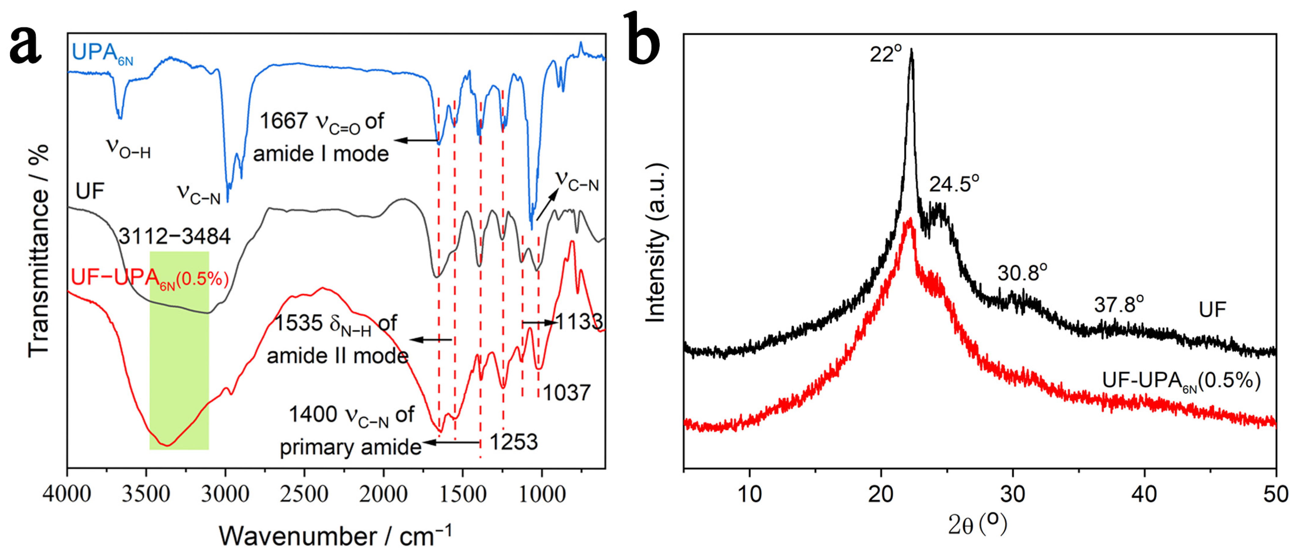 Materials 16 04021 g003 Materials 16 04021 g003