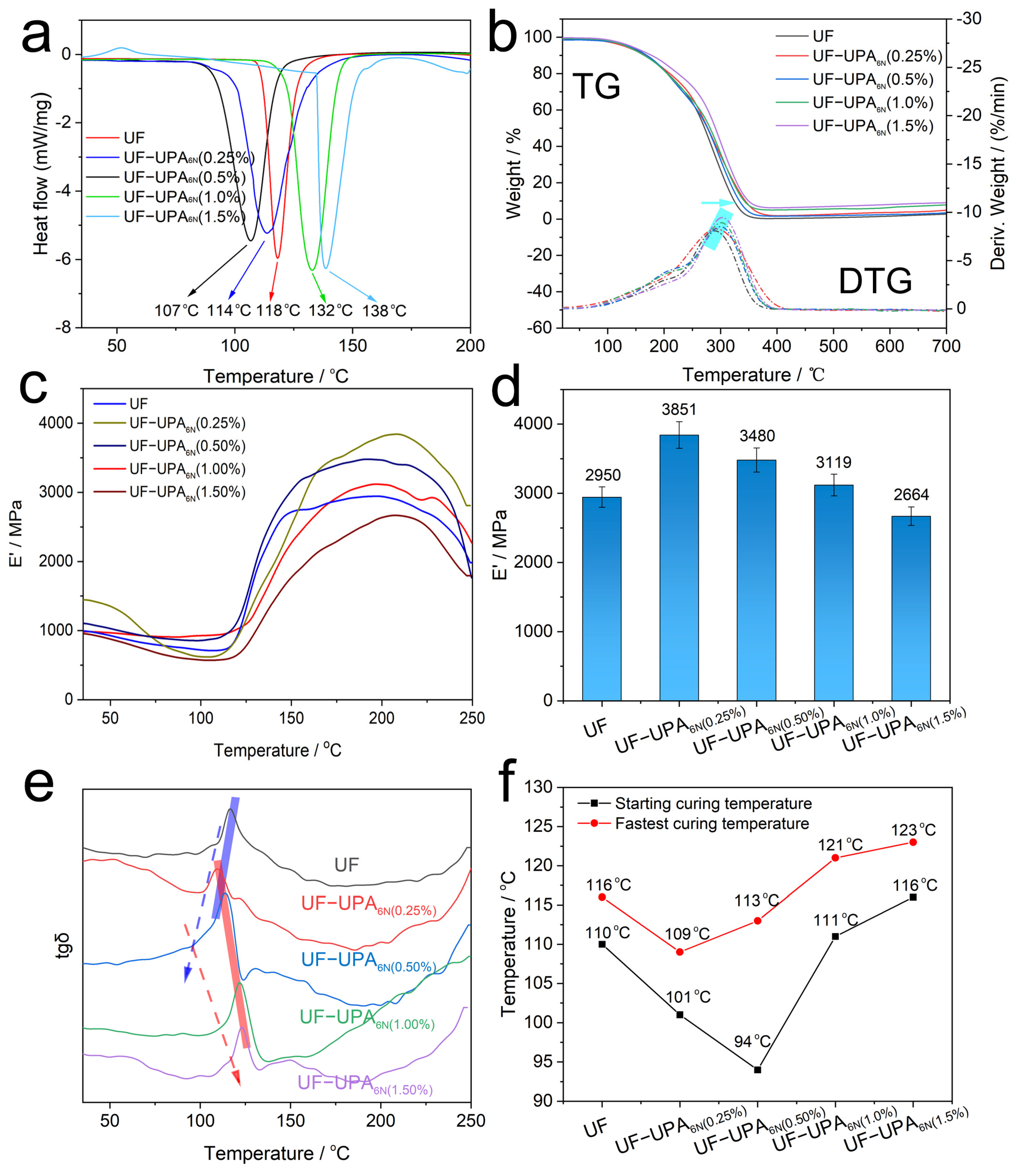 Materials 16 04021 g007 Materials 16 04021 g007