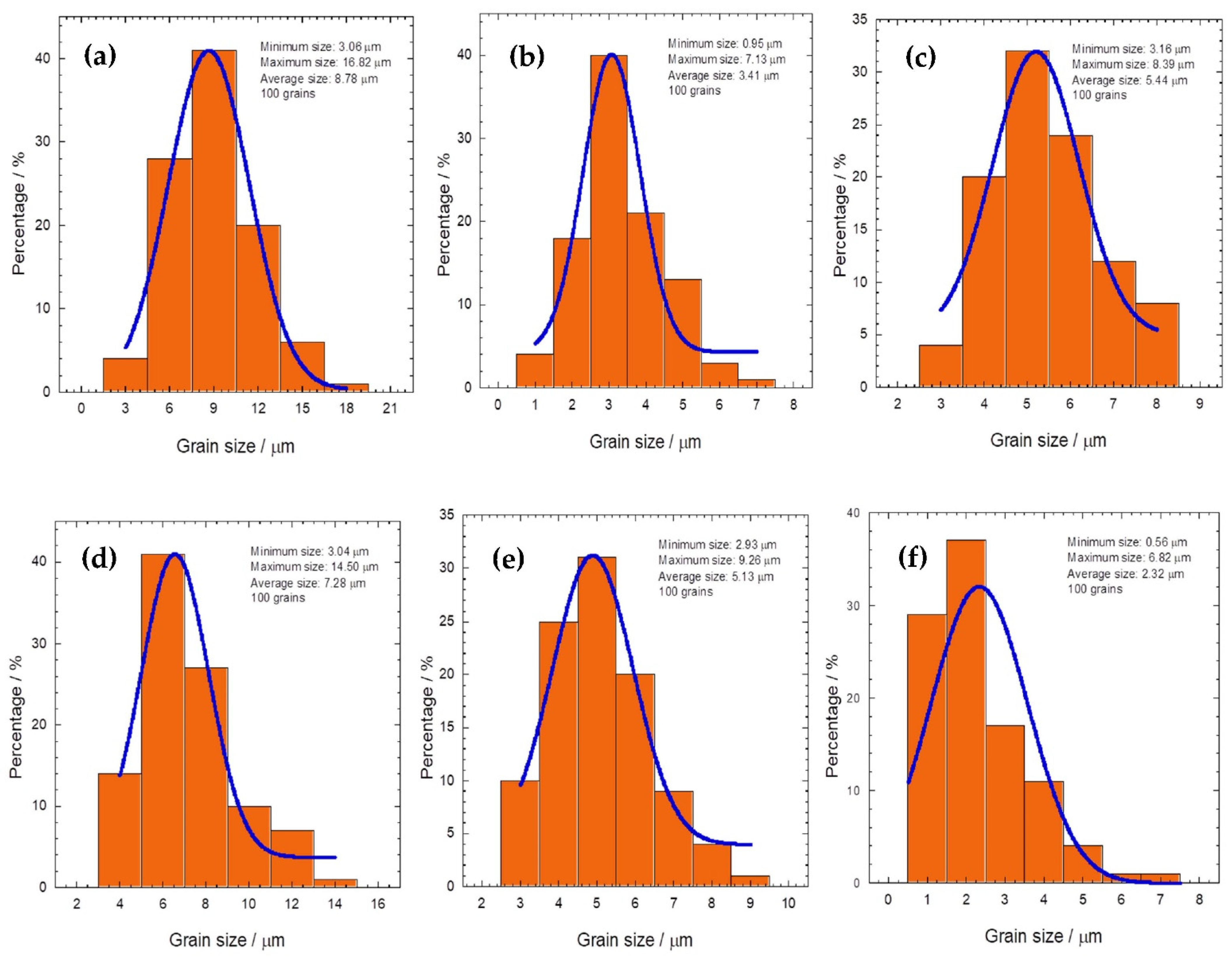 Materials 16 04022 g003