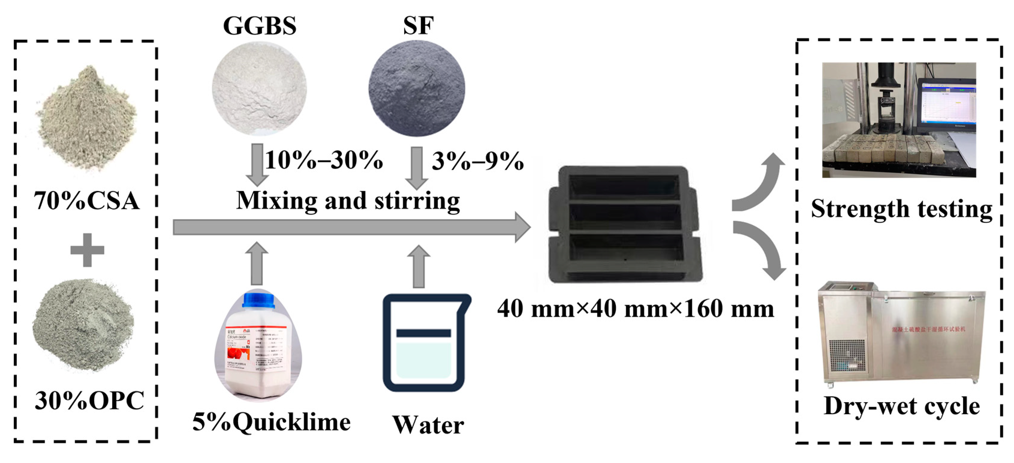 Materials 16 04026 g001 Materials 16 04026 g001