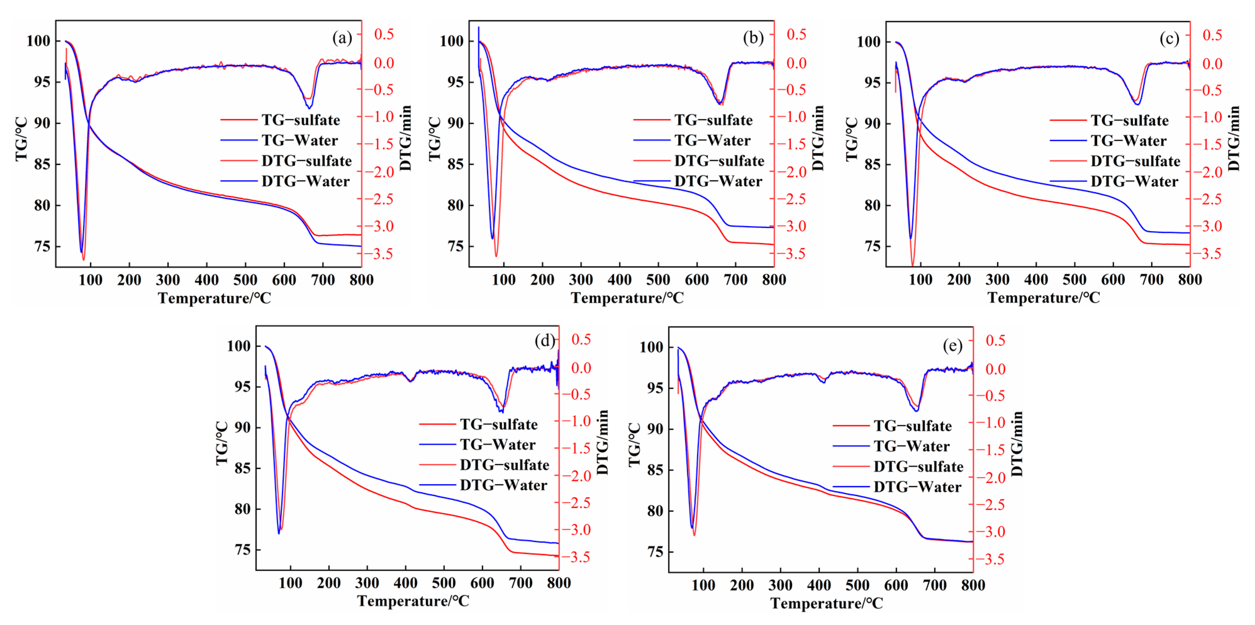 Materials 16 04026 g009 Materials 16 04026 g009