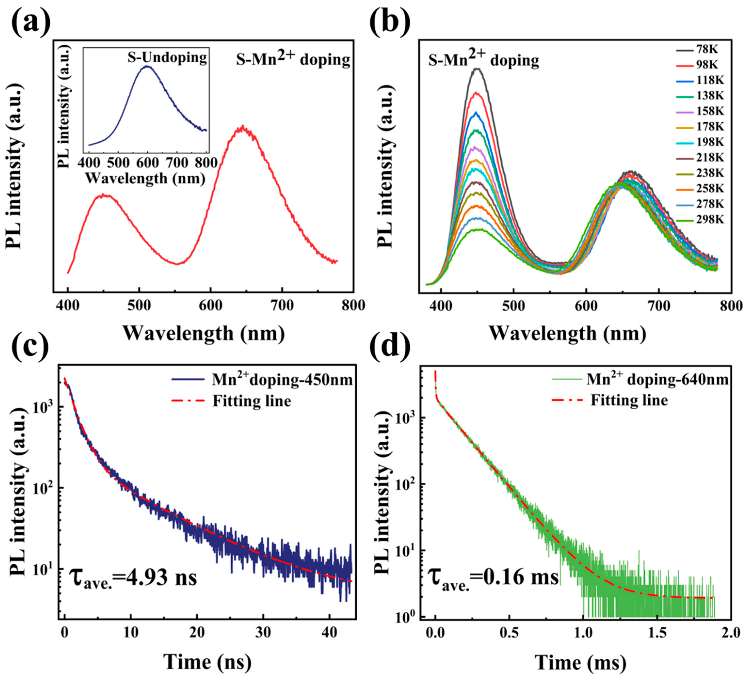 Materials 16 04027 g003