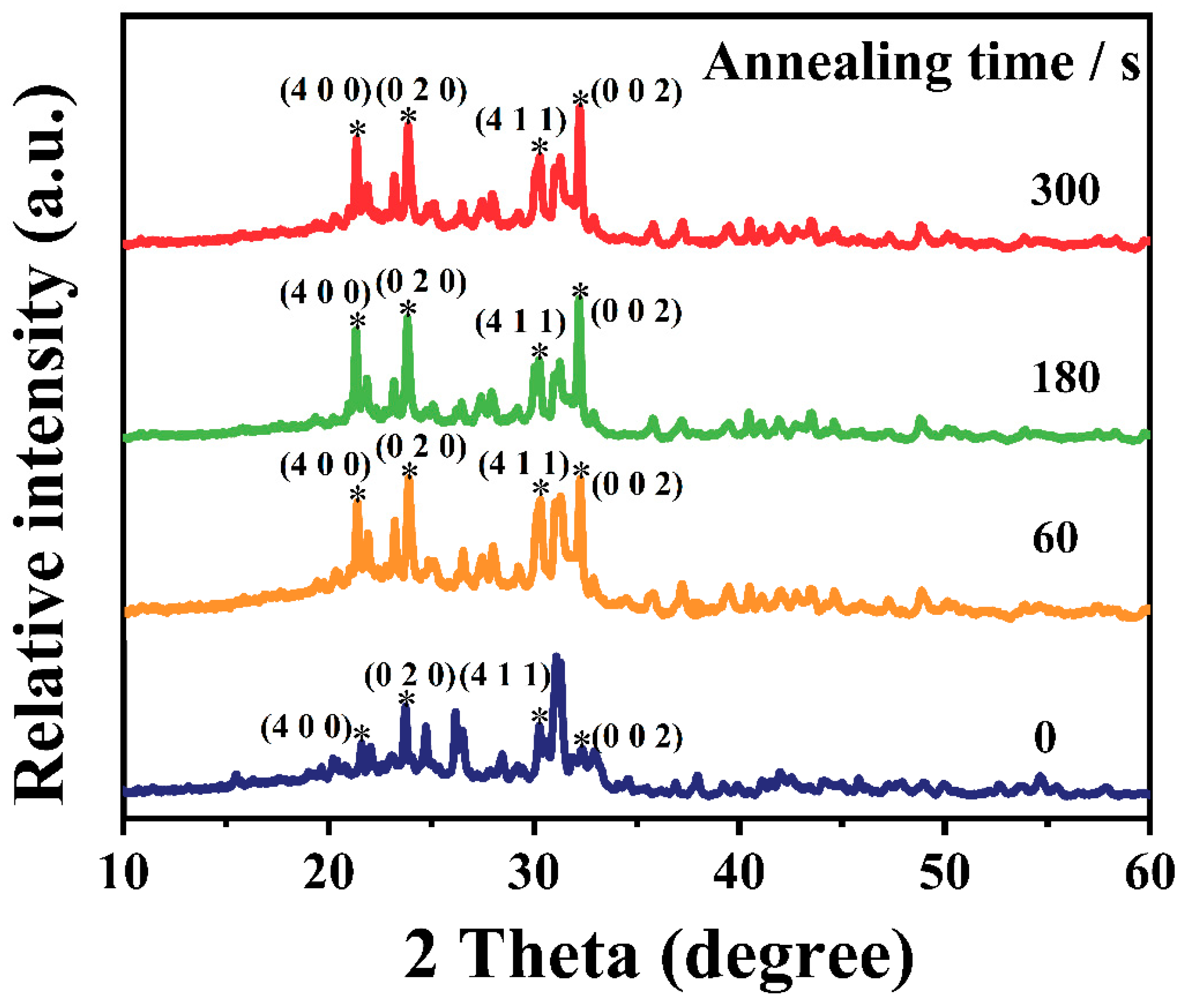 Materials 16 04027 g006